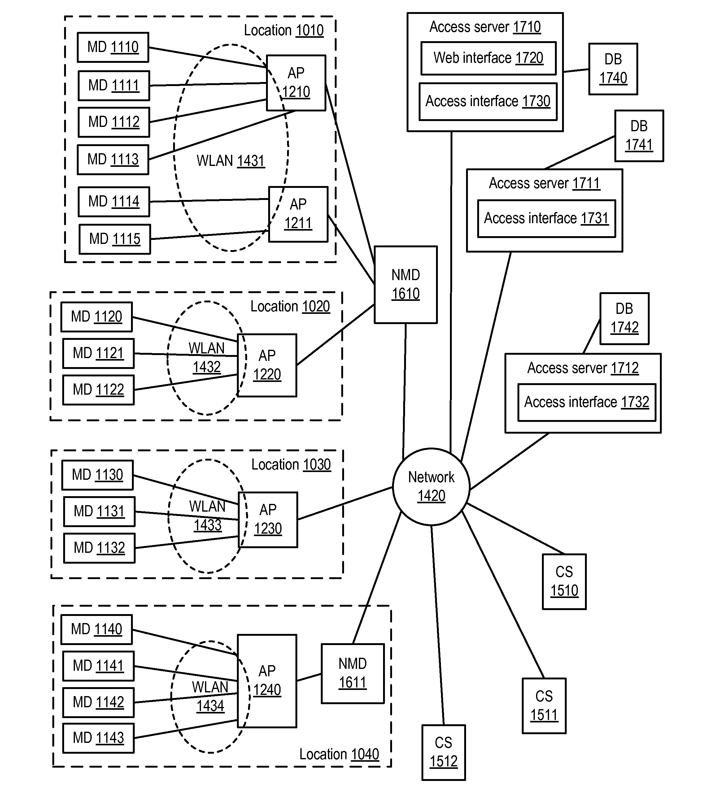 Securing Communications of a Wireless Access Point and a Mobile Device