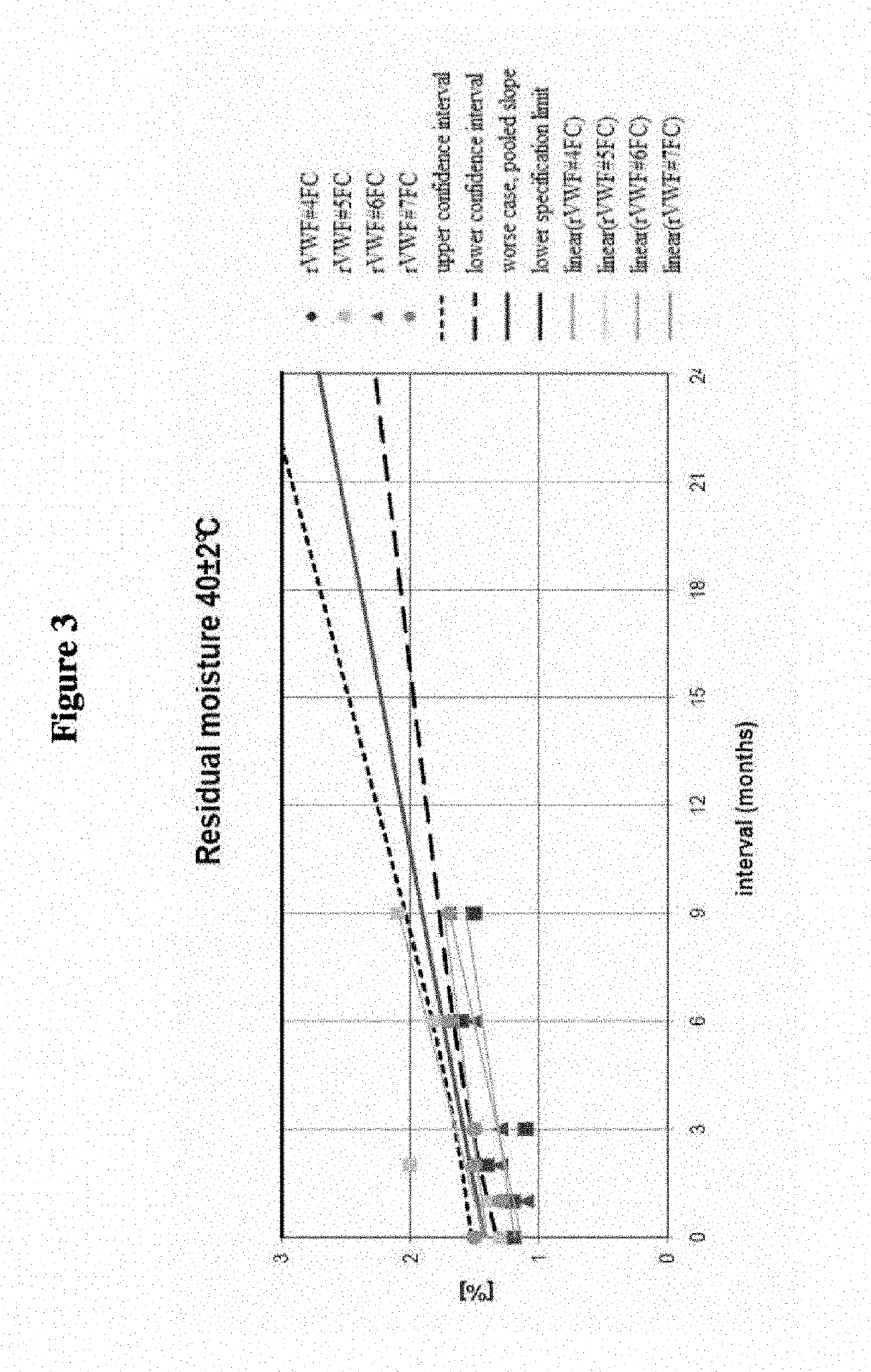 Lyophilized recombinant vwf formulations