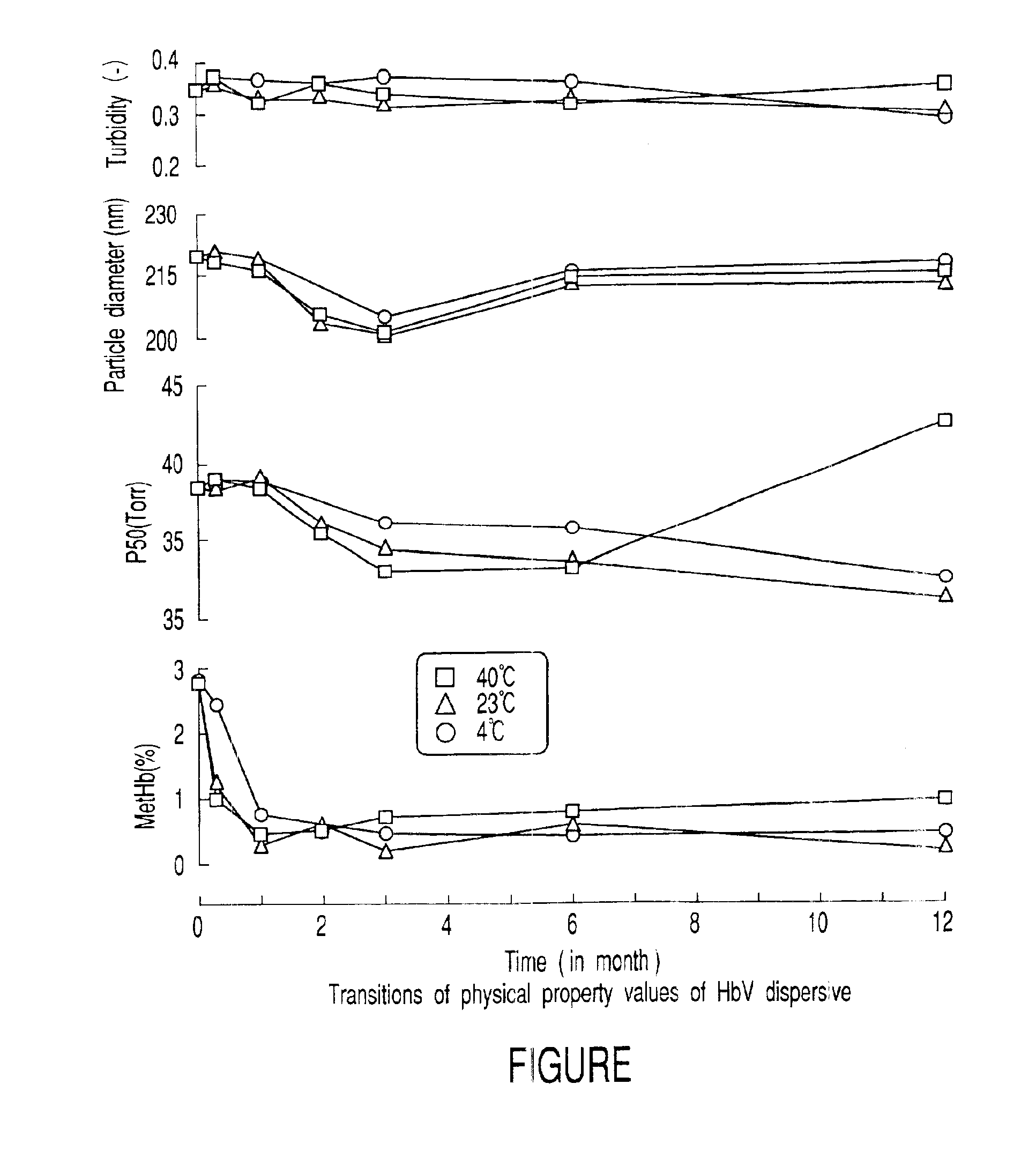 Method of preserving oxygen infusions