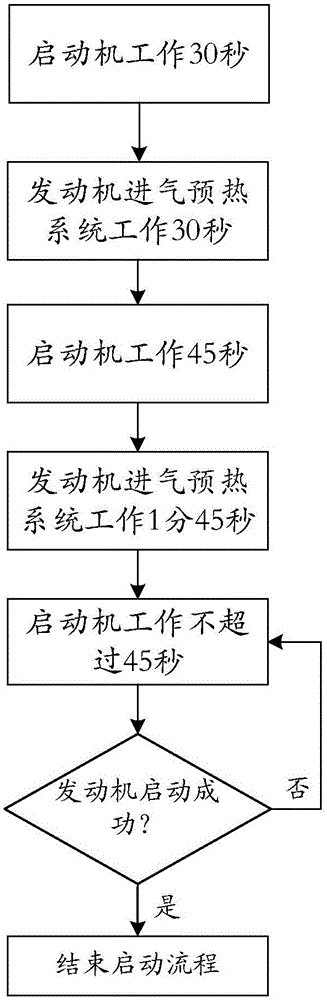 High-power diesel engine low-temperature automatic quick one-key starting system and starting method