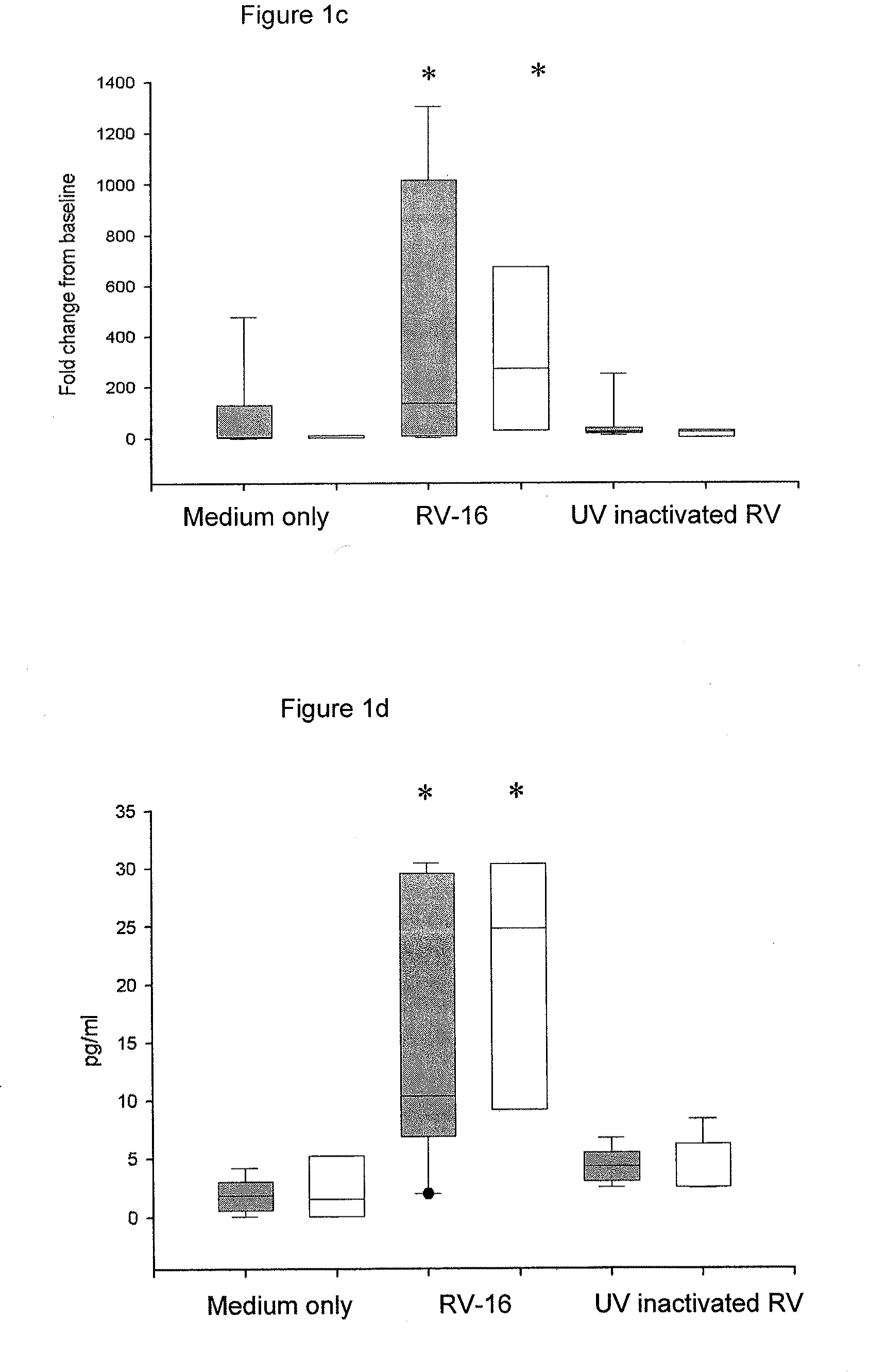 Anti-virus therapy for respiratory diseases