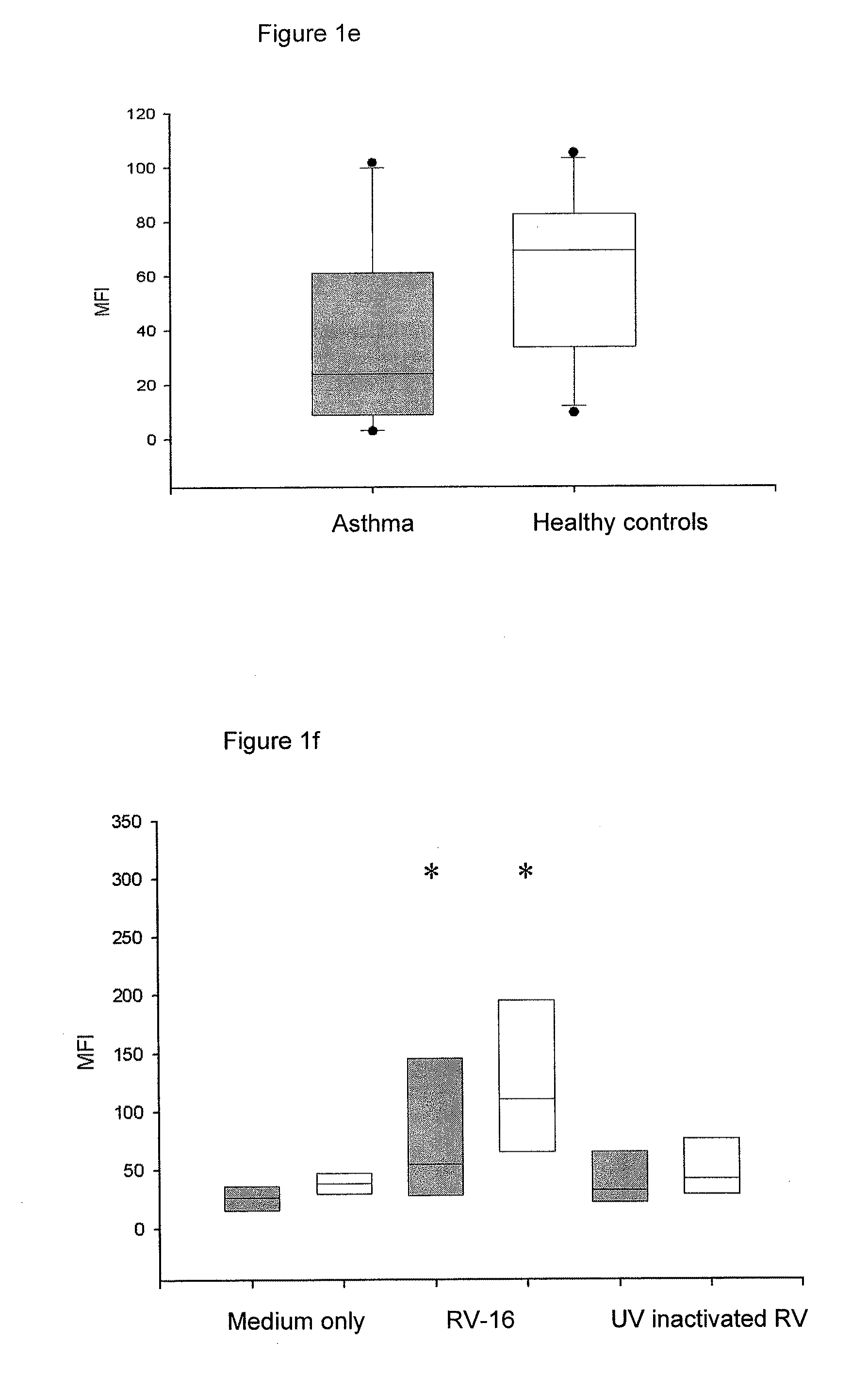 Anti-virus therapy for respiratory diseases