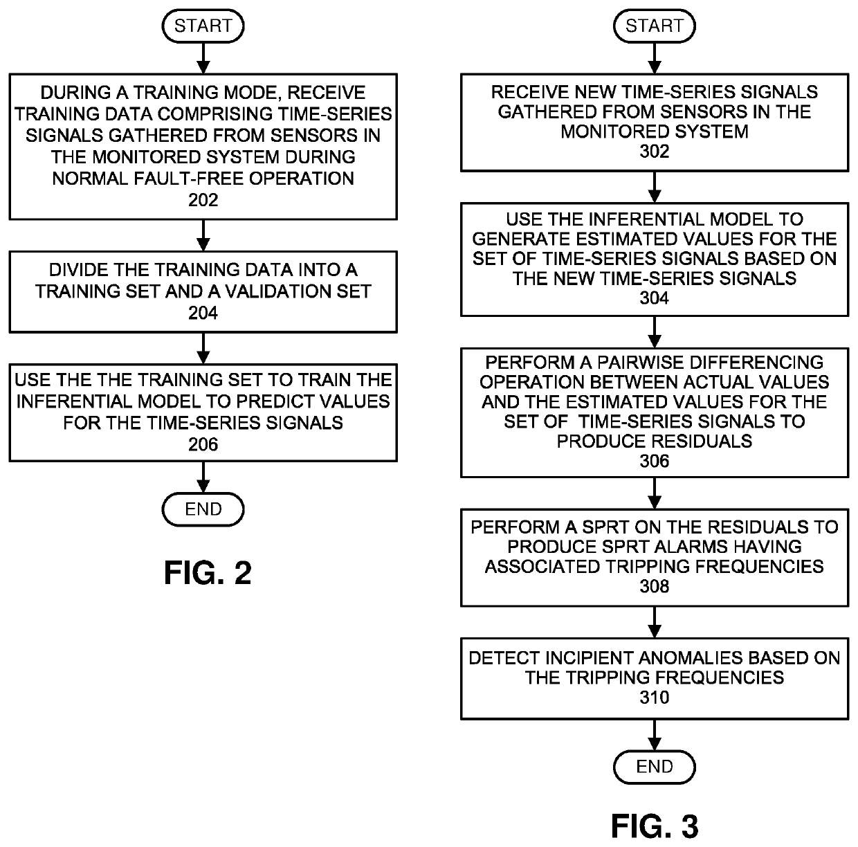 Using a double-blind challenge to evaluate machine-learning-based prognostic-surveillance techniques