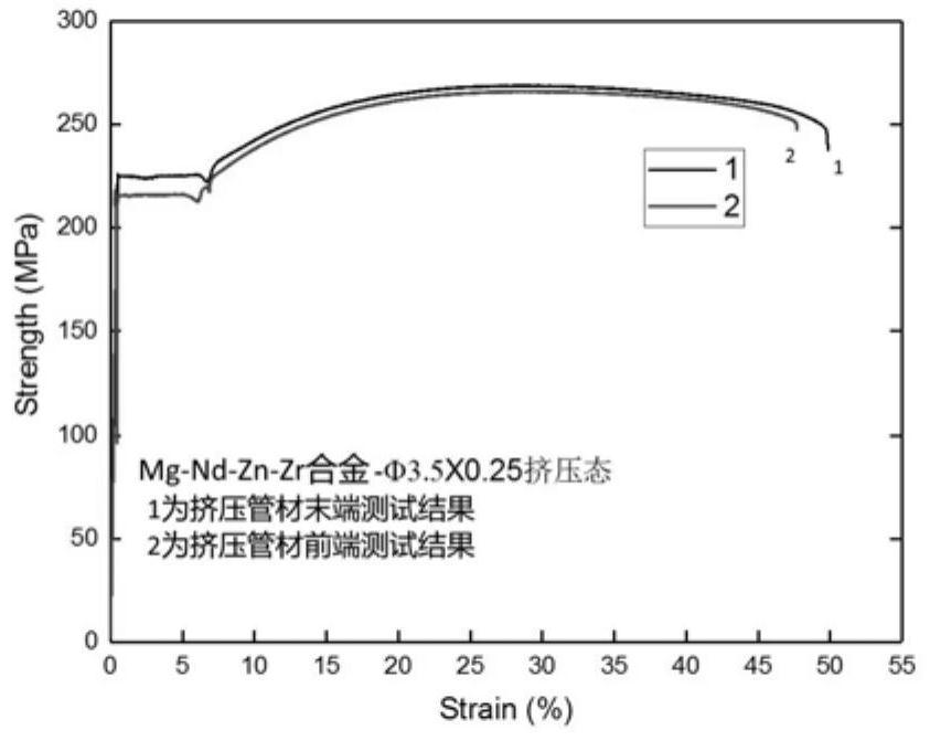 Preparation method of degradable magnesium alloy capillary tube for intravascular stent