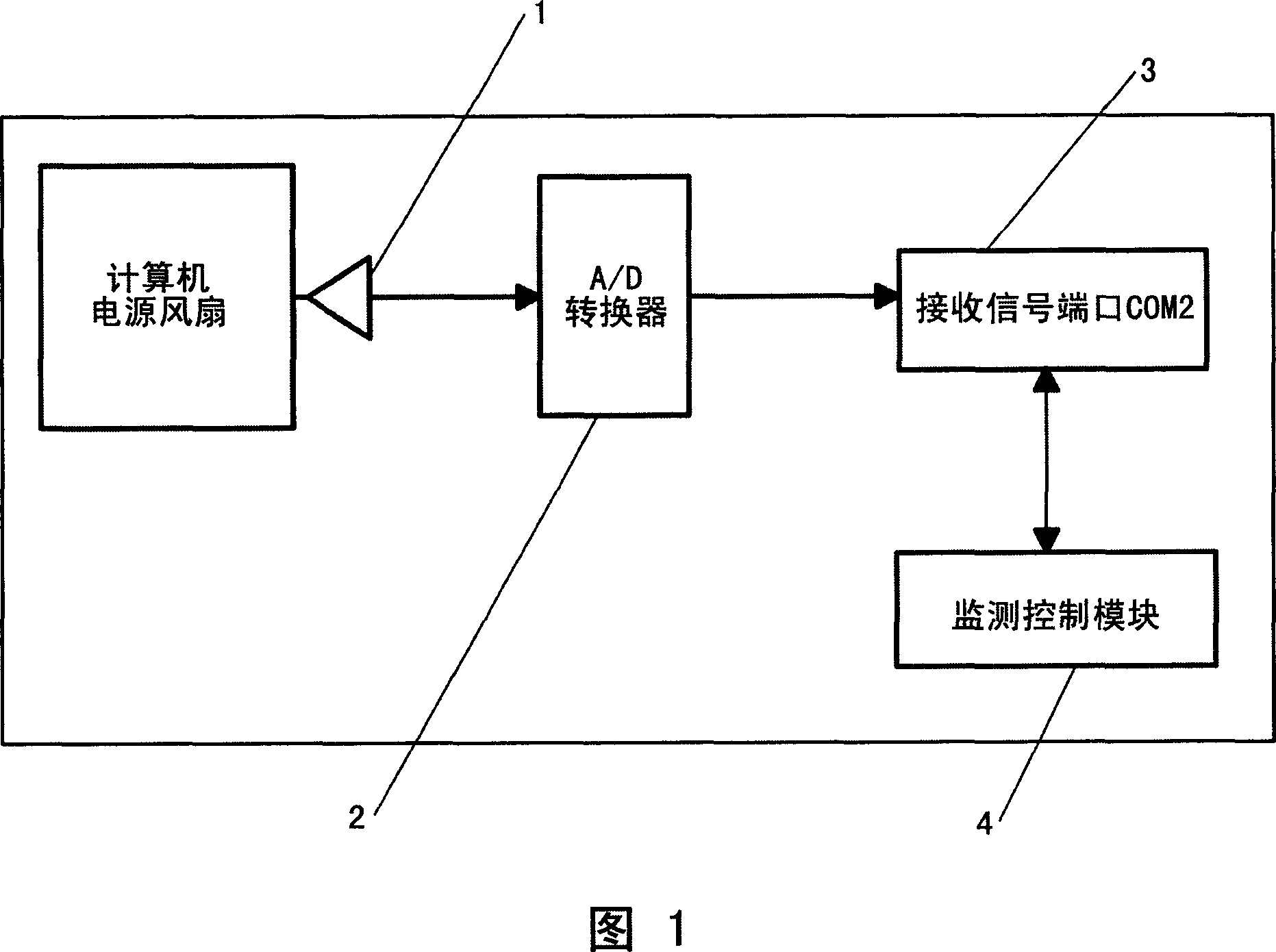 Method and device for monitoring status of computer power supply fan