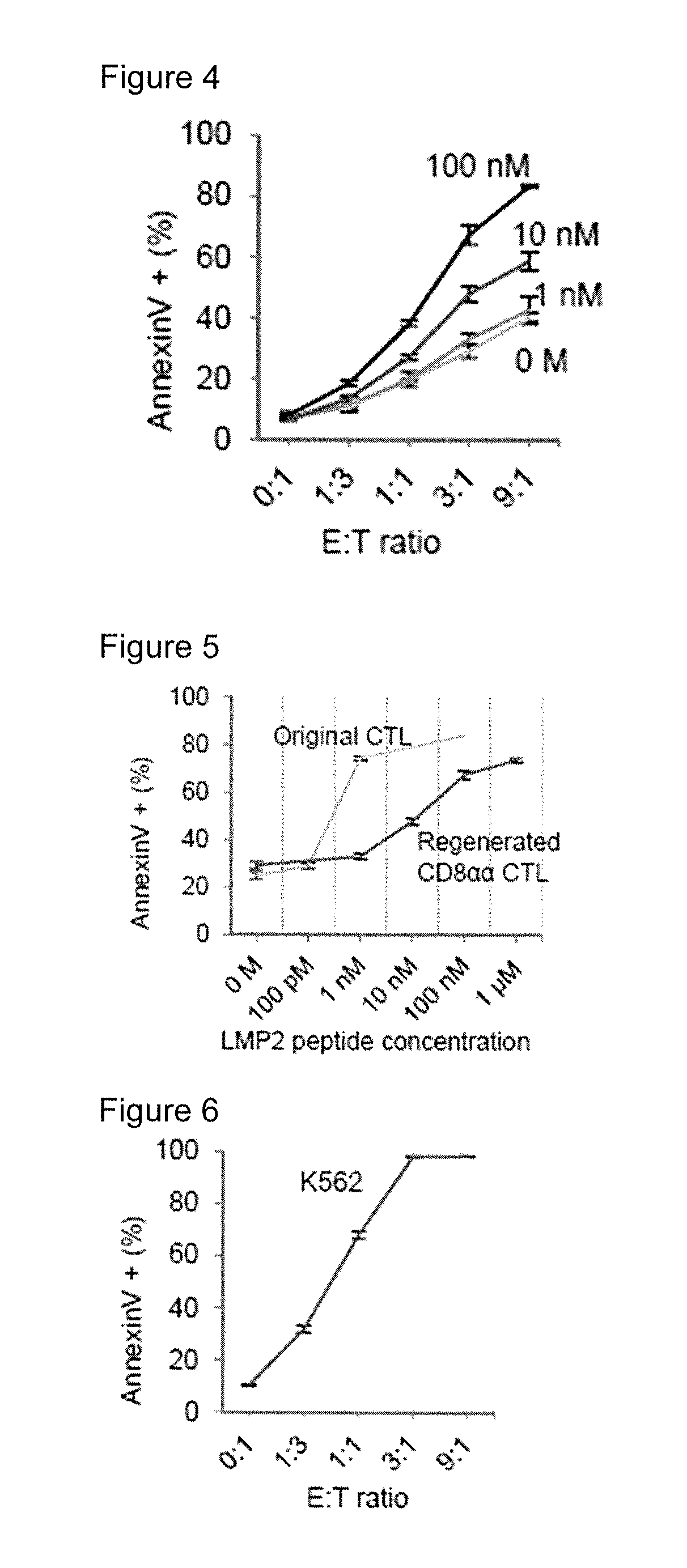 Method for inducing antigen specific cd8 positive t cells
