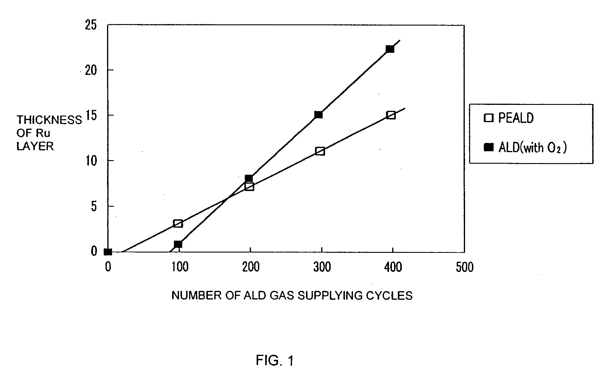 Method of depositing Ru films having high density