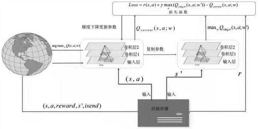 Bridge state monitoring method based on unmanned aerial vehicle cellular topology networking and mobile edge computing