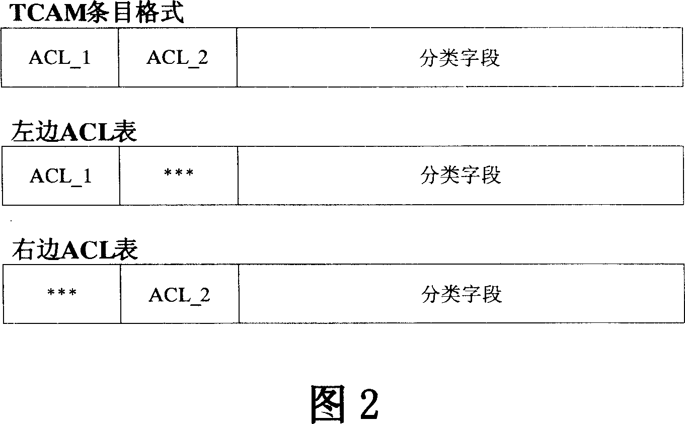 Method for improving the classification searching speed of the three-folded content addressable memory message