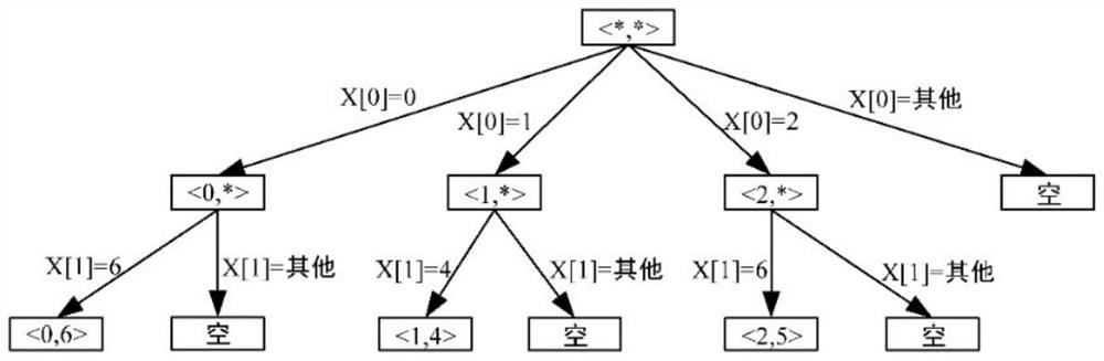 Network traffic multi-sequence matching method, system and device and readable storage medium