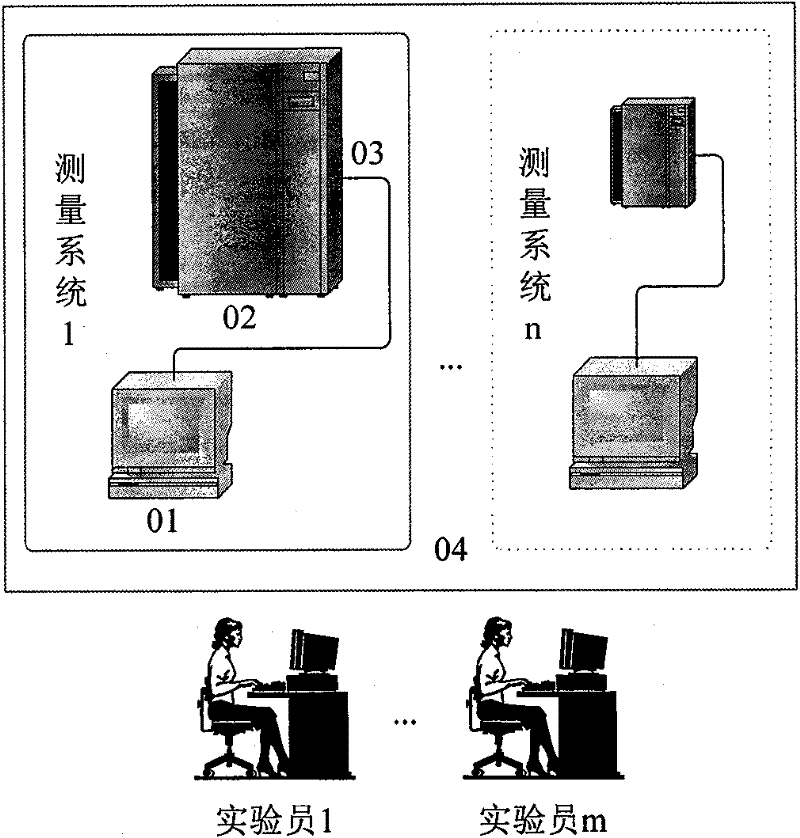 Method for coordinating a plurality of independent measuring apparatuses in automatic operation