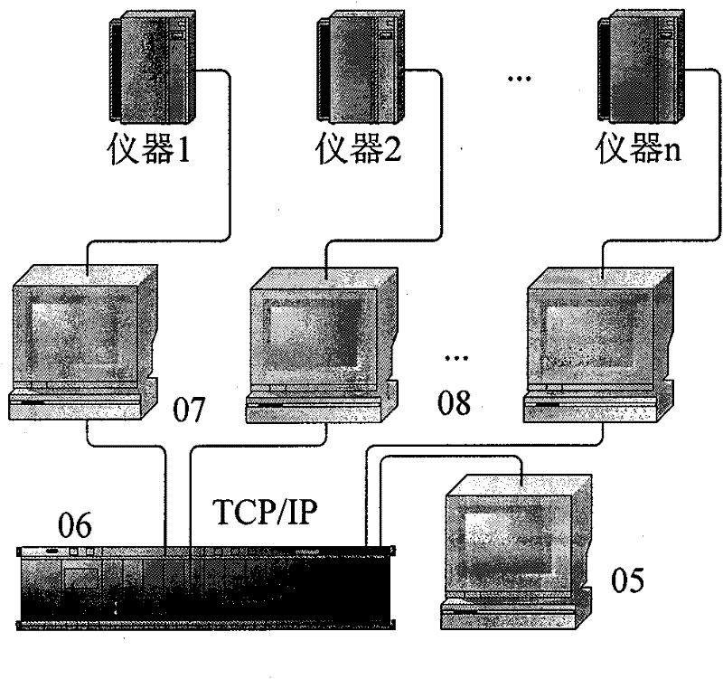 Method for coordinating a plurality of independent measuring apparatuses in automatic operation