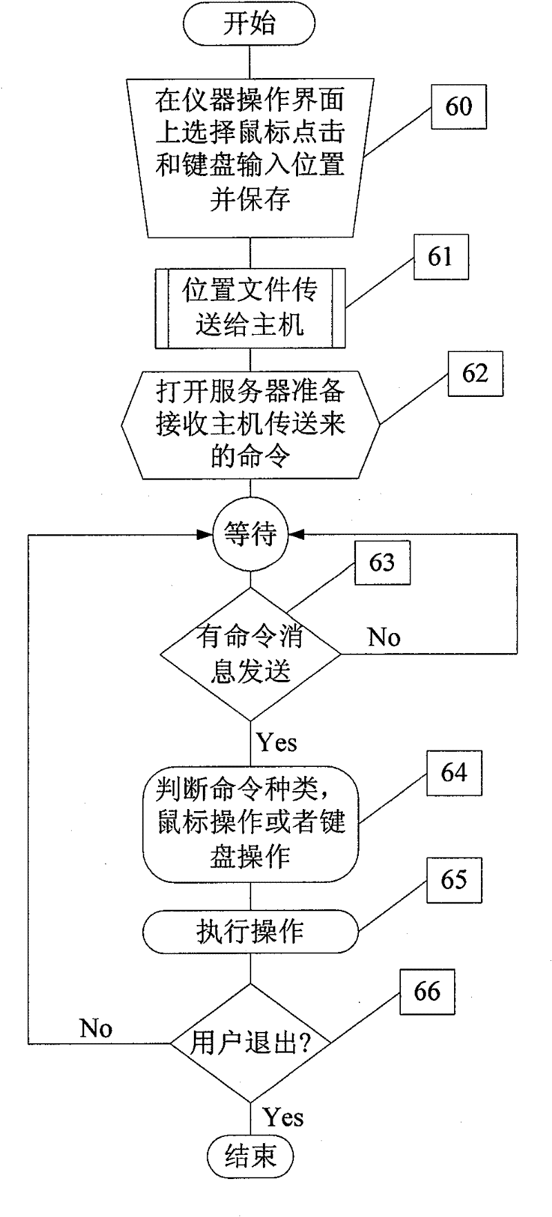 Method for coordinating a plurality of independent measuring apparatuses in automatic operation