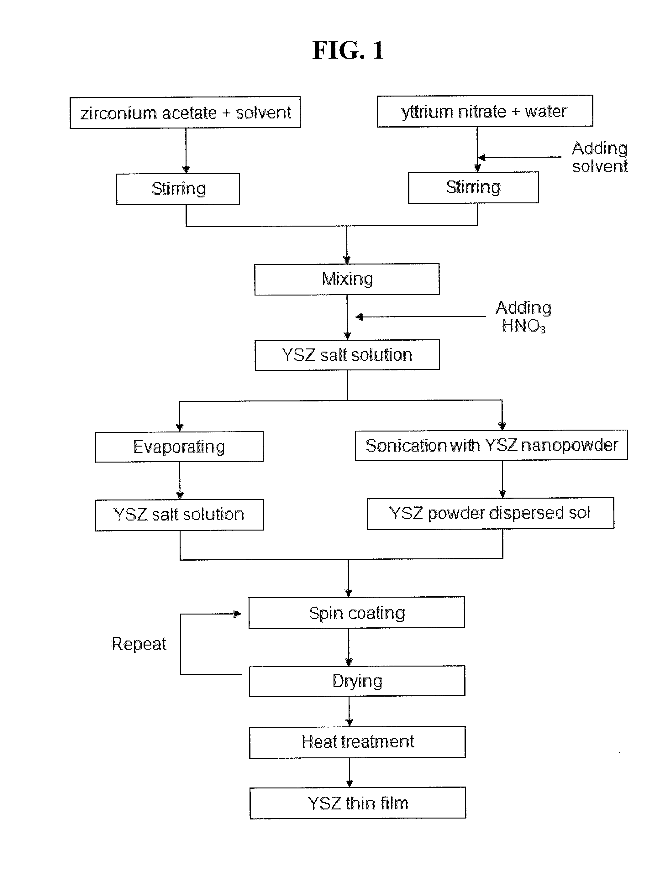 Method for preparing metal oxide sol, method for preparing metal oxide thin film using said sol, and solid oxide fuel cell comprising said thin film