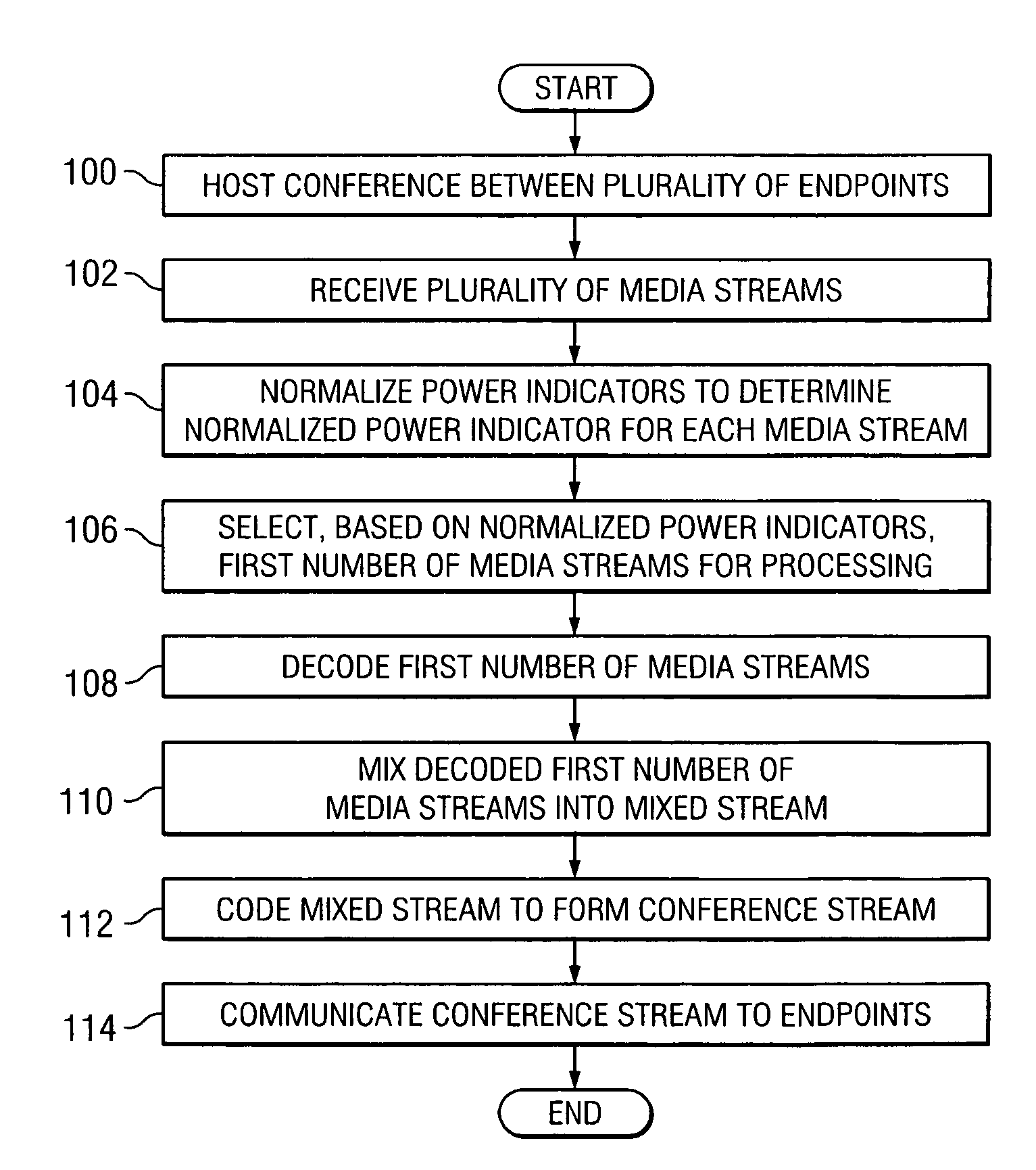 Method and system for providing a conference service using speaker selection
