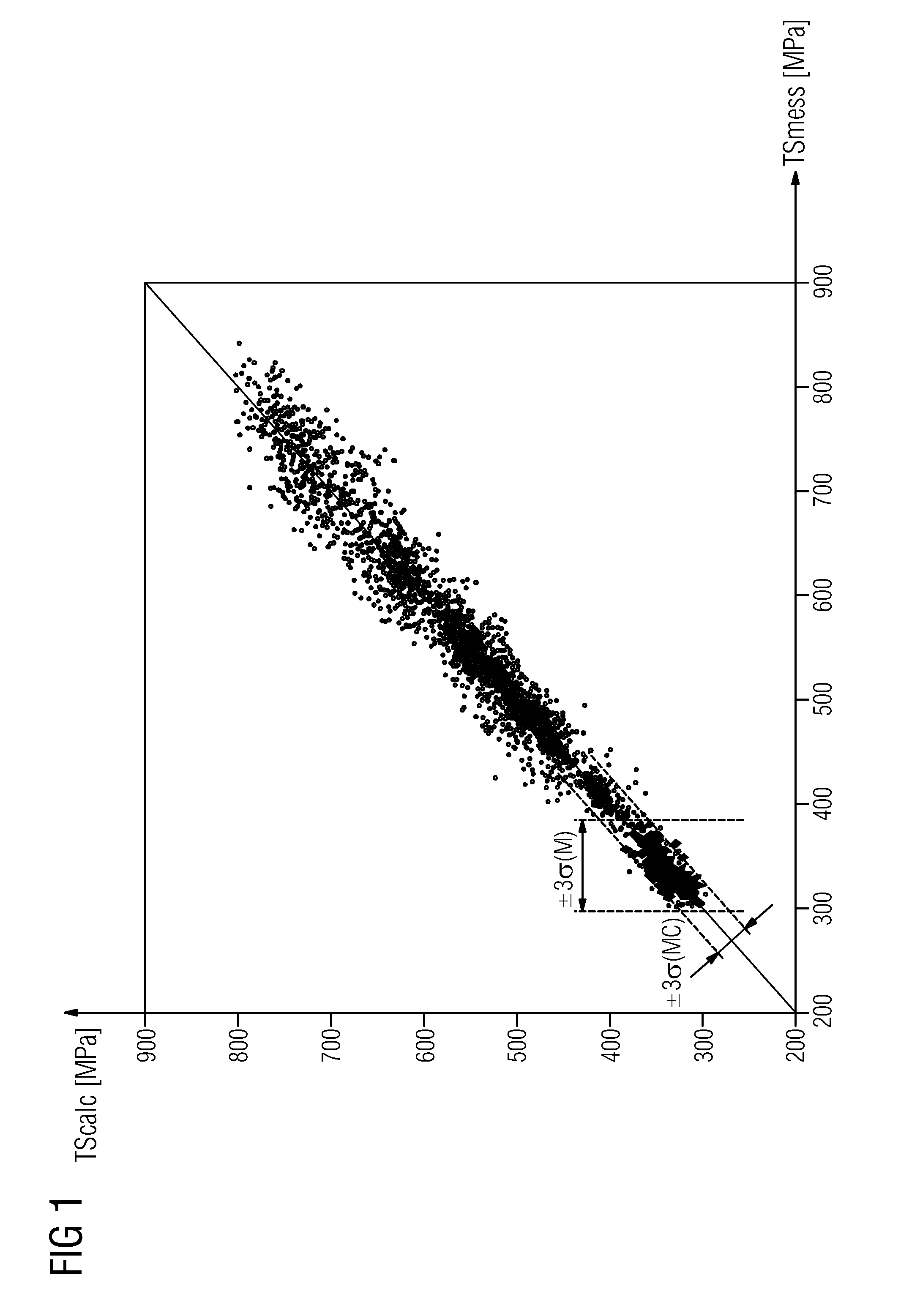 Method for statistical quality assurance in an examination of steel products within a steel class