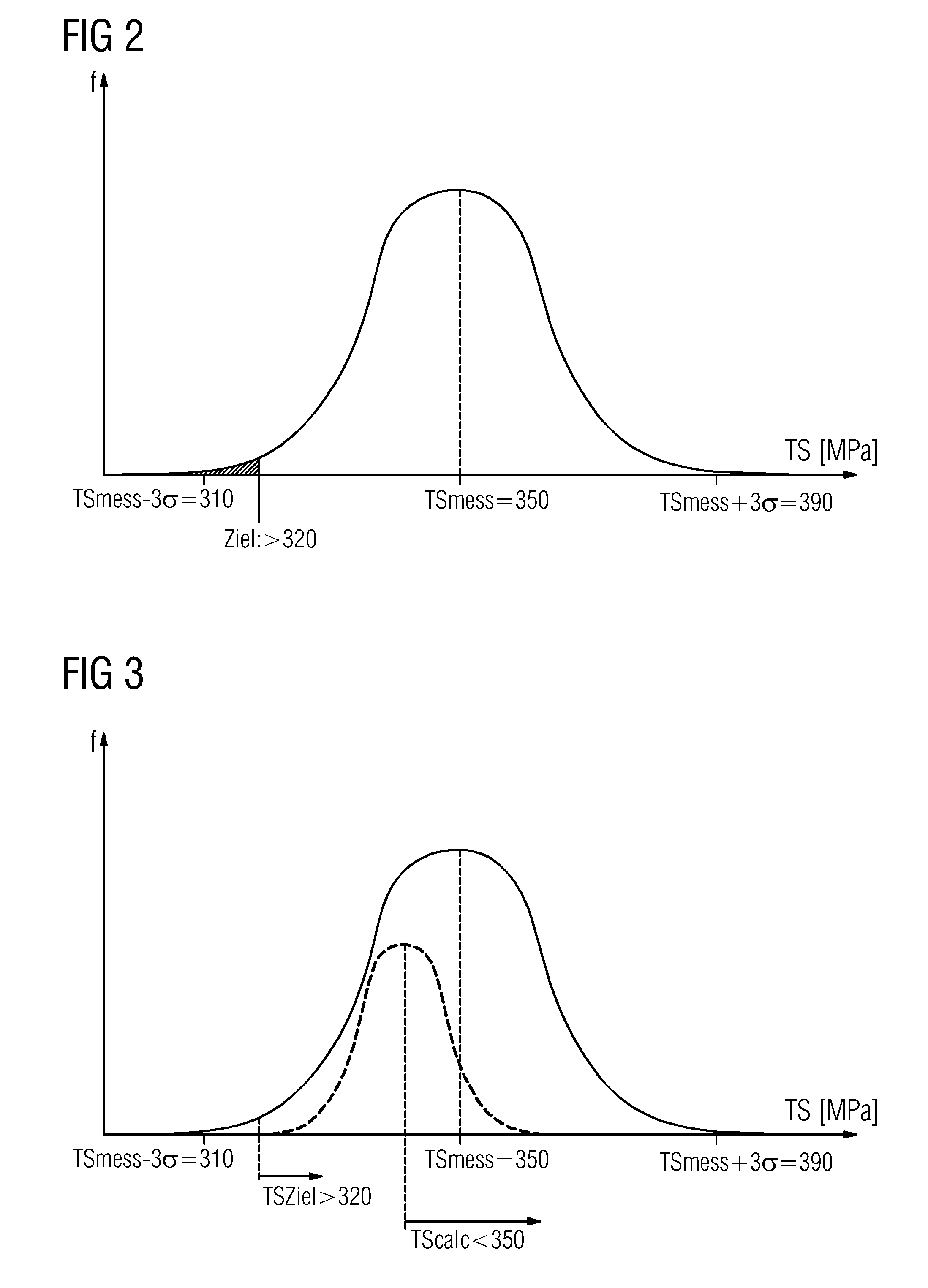 Method for statistical quality assurance in an examination of steel products within a steel class
