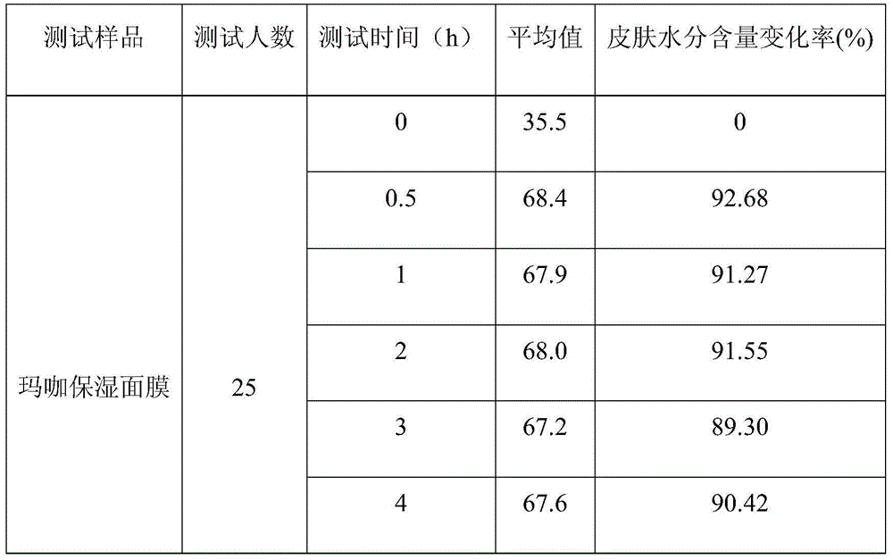 Maca moisture mask with oxidation-resistant effect and preparation method