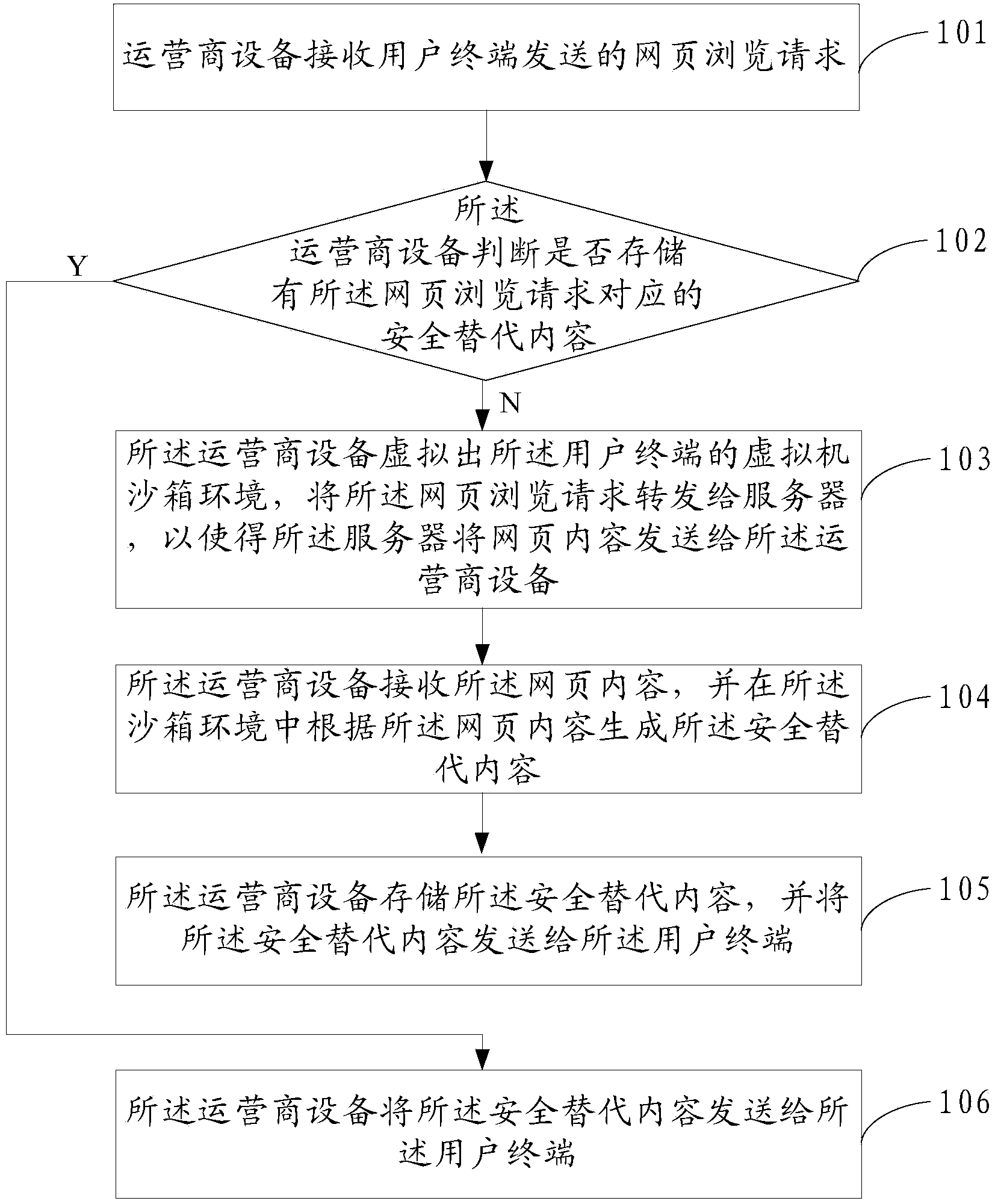 Method for filtering webpage content and service provider equipment