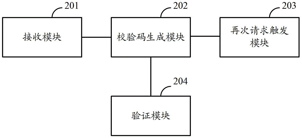 Authentication method and device for dns request