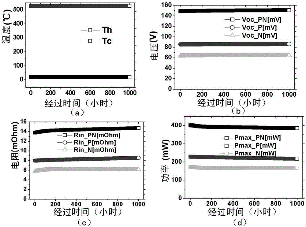 System and method for evaluating reliability of thermoelectric element