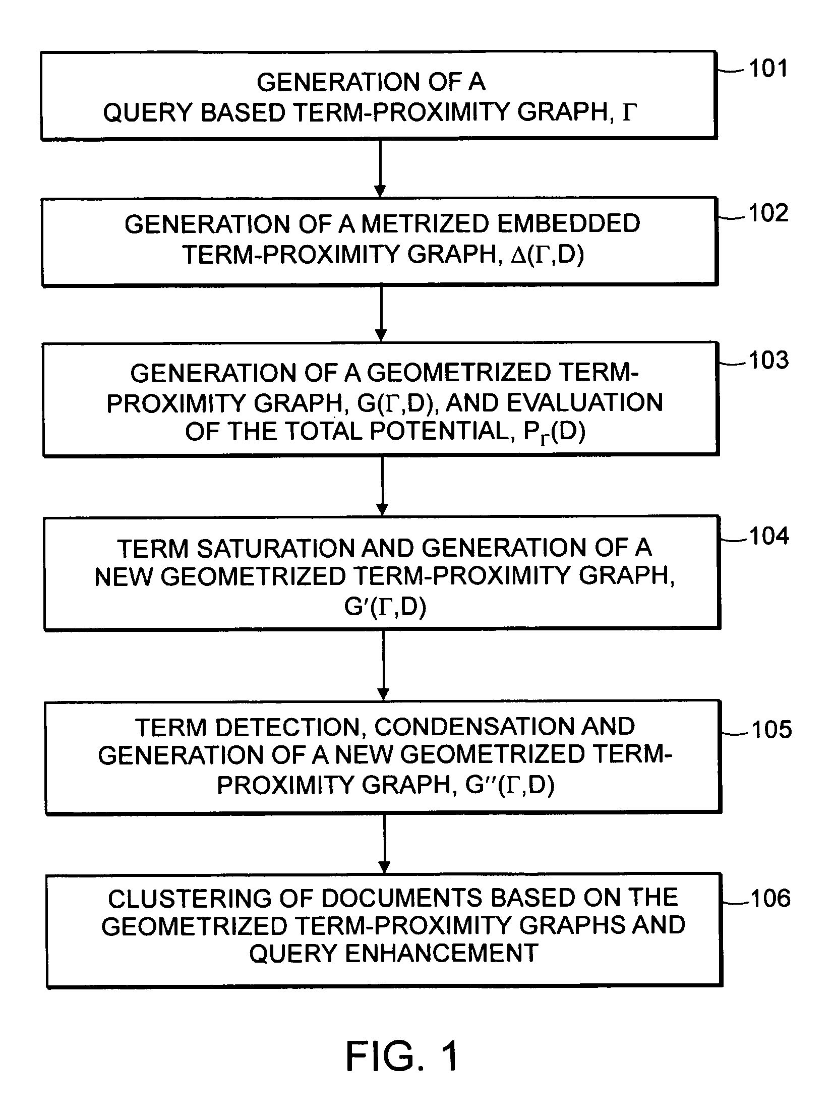 Method and apparatus for informational processing based on creation of term-proximity graphs and their embeddings into informational units