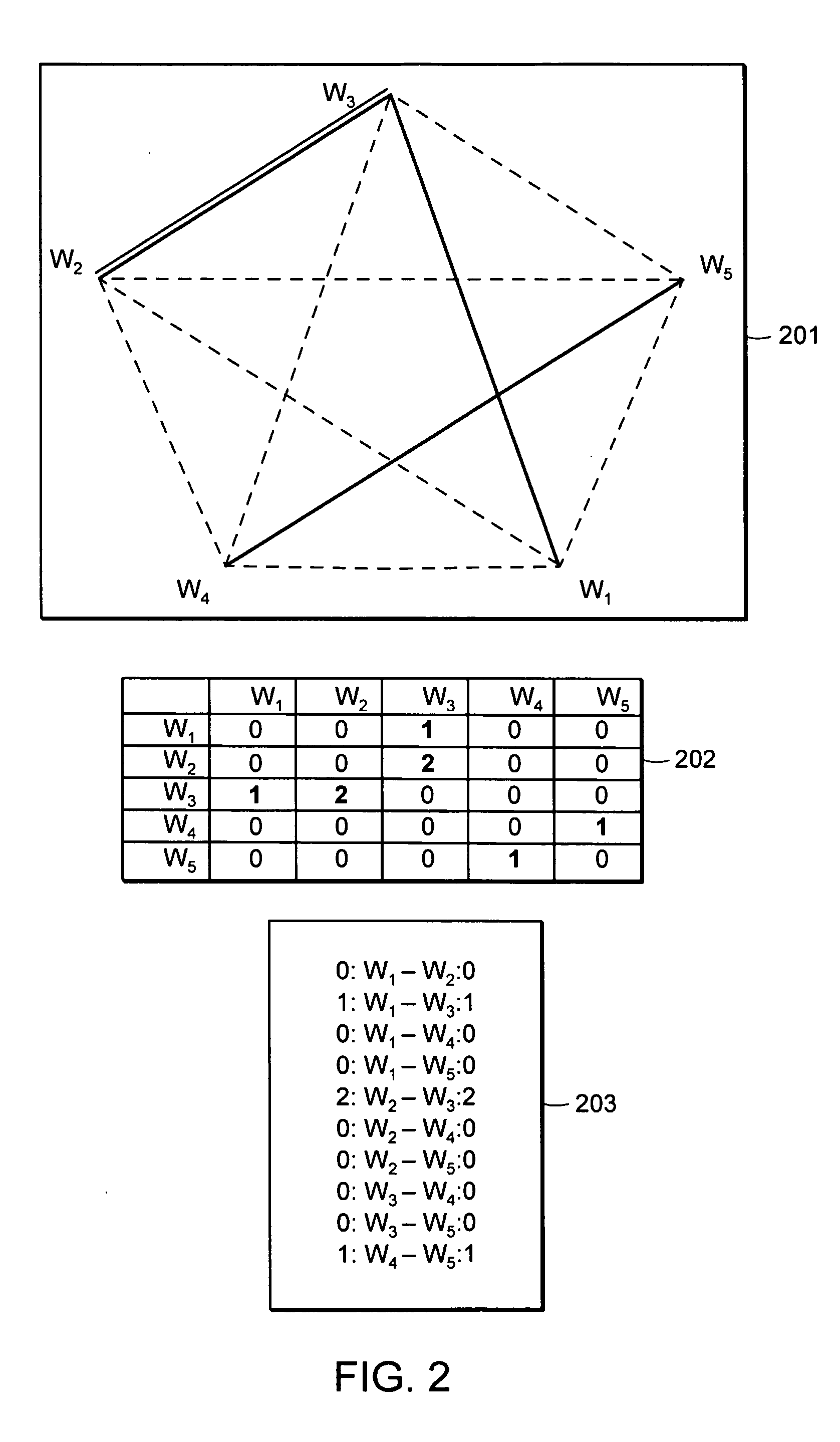 Method and apparatus for informational processing based on creation of term-proximity graphs and their embeddings into informational units