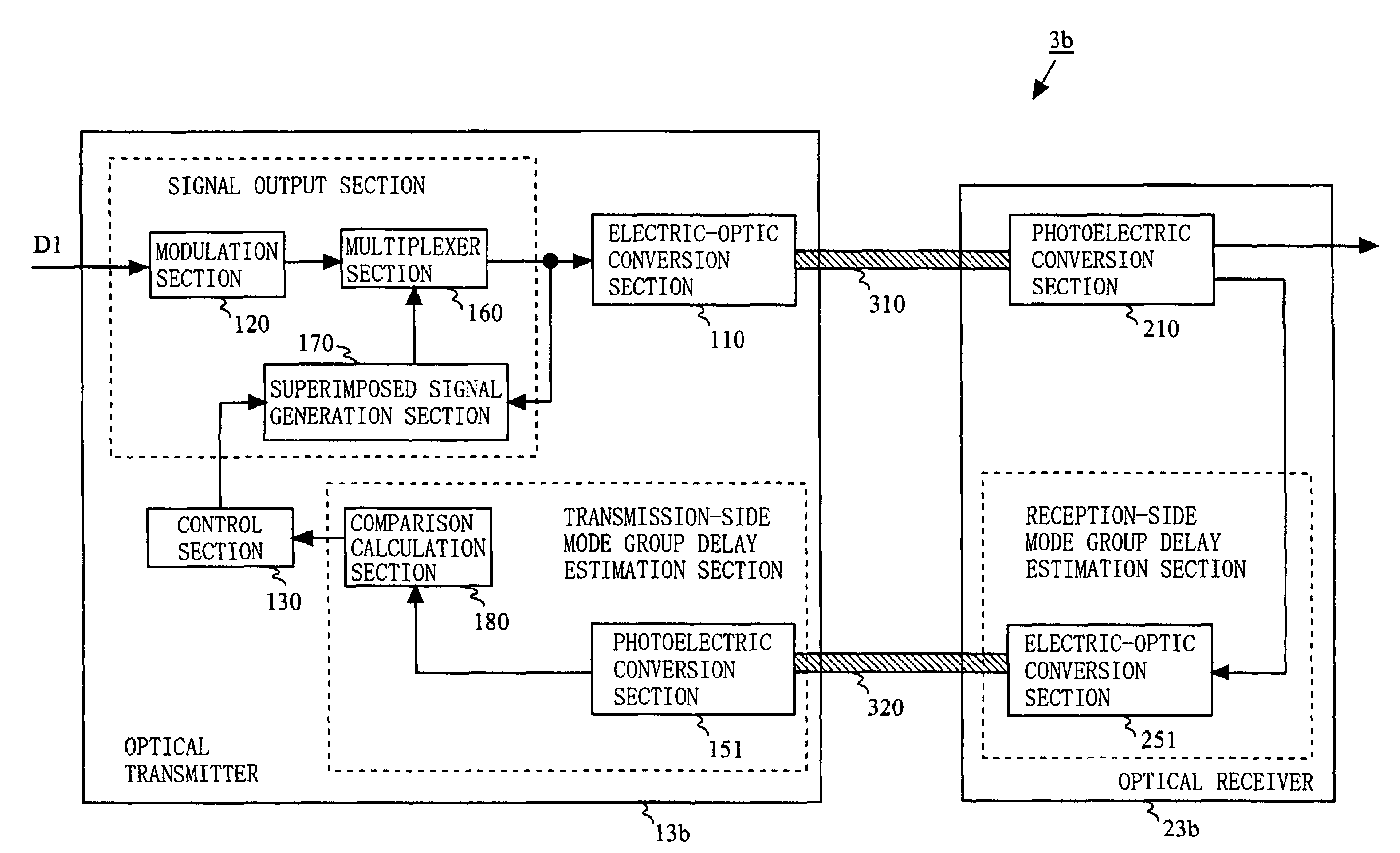 Multimode optical transmission apparatus and multimode optical transmission system