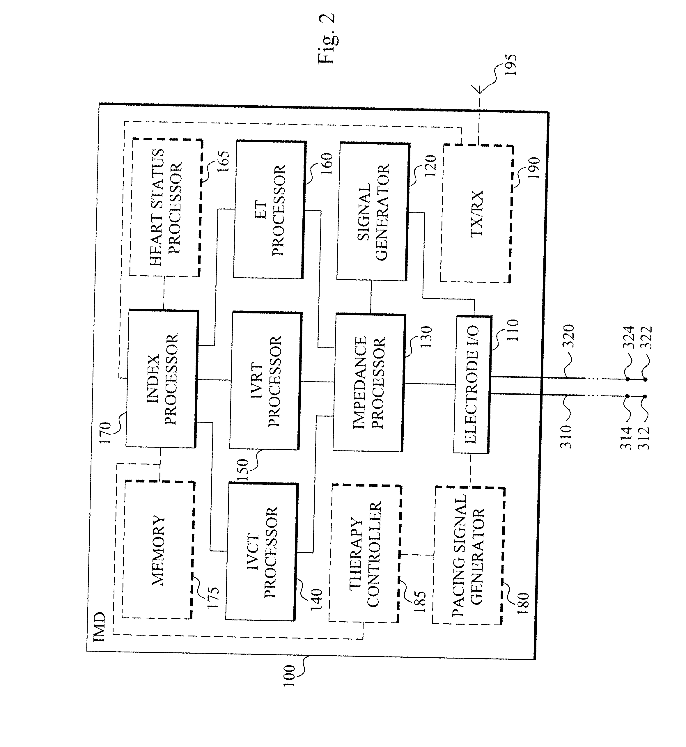 Method and device for estimating a myocardial performance parameter