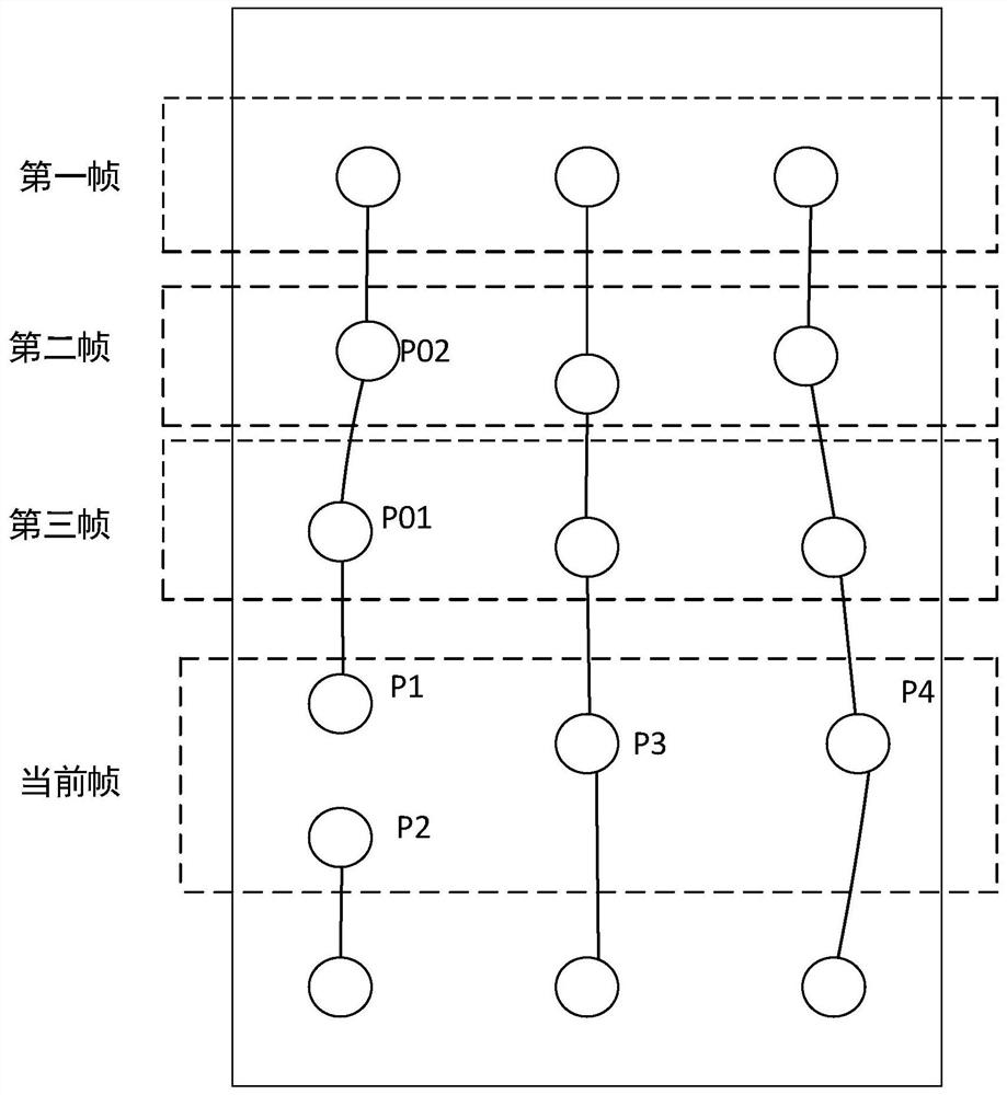 Method for judging three-finger coaxial split point in touch recognition, touch screen and electronic equipment