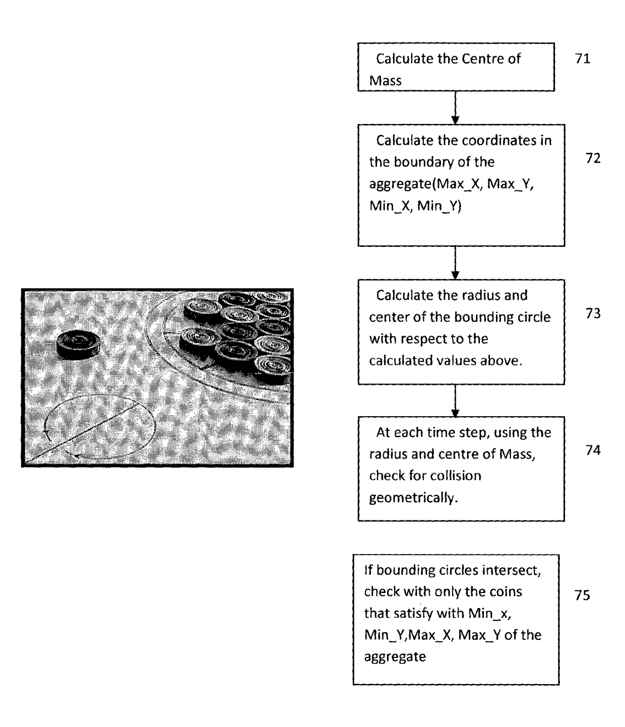 High speed calculation of magnetic forces and collision detection between coin clusters in magnetic carom