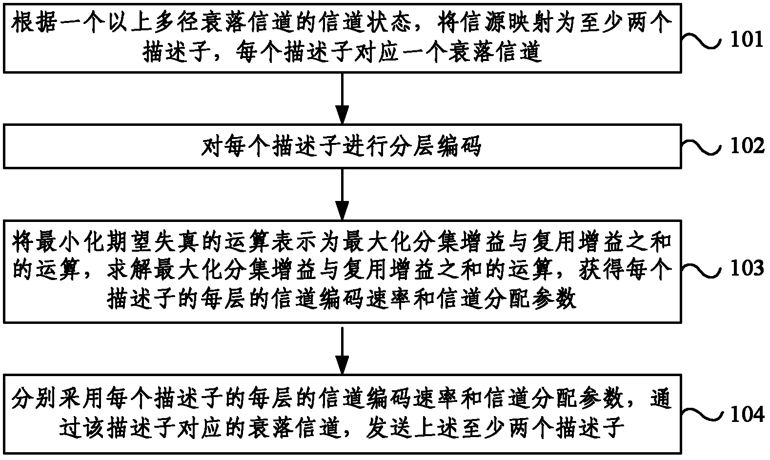 Information sending method and device by multiple-description successive refinement coding