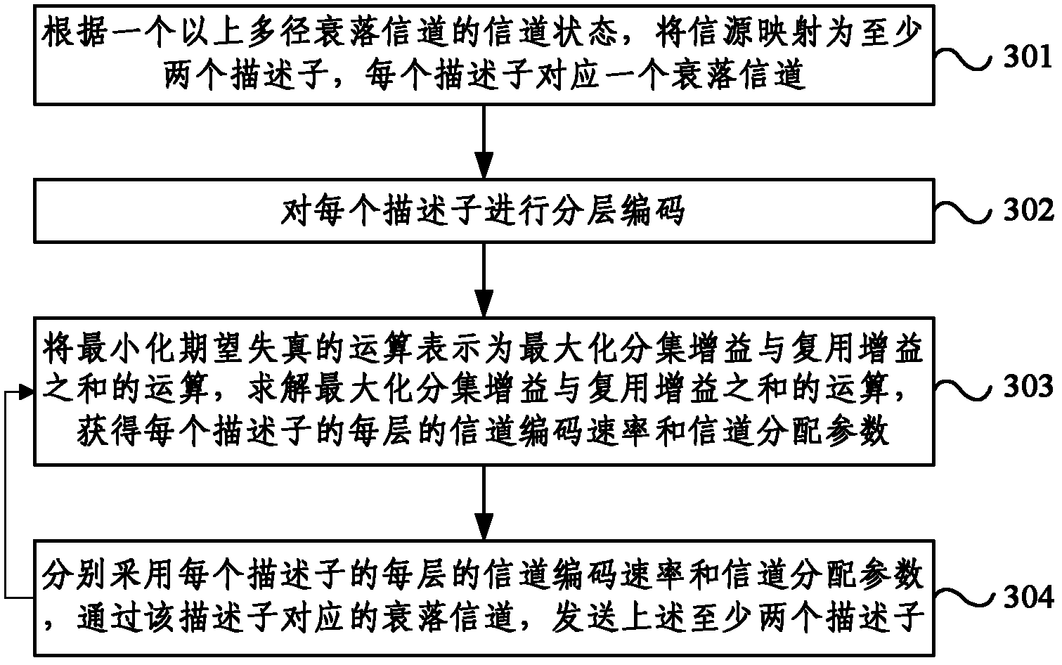 Information sending method and device by multiple-description successive refinement coding