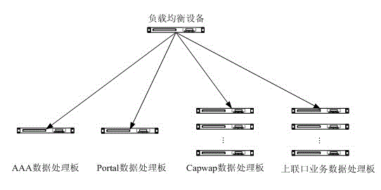 Load balancing method for bypass data of WLAN (wireless local area network)