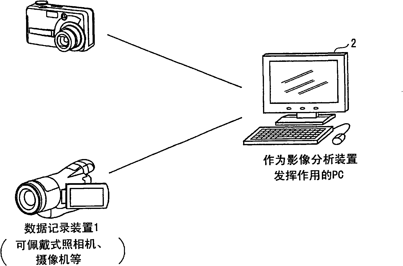 Video analysis apparatus and method for calculating inter-person evaluation value using video analysis