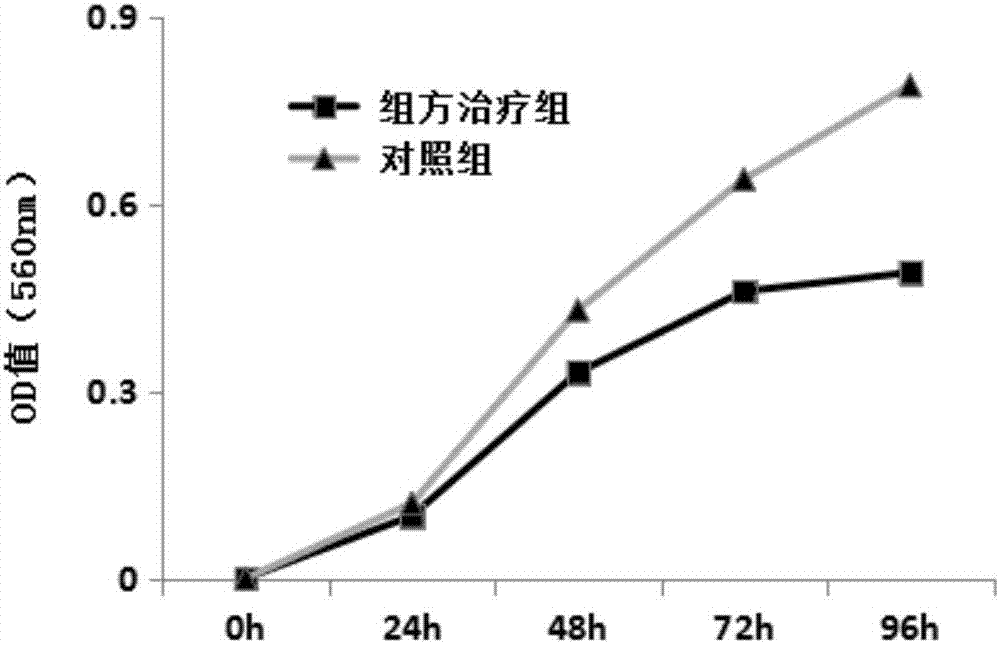 Traditional Chinese medicine composition for treating liver cancer and preparation method and application thereof