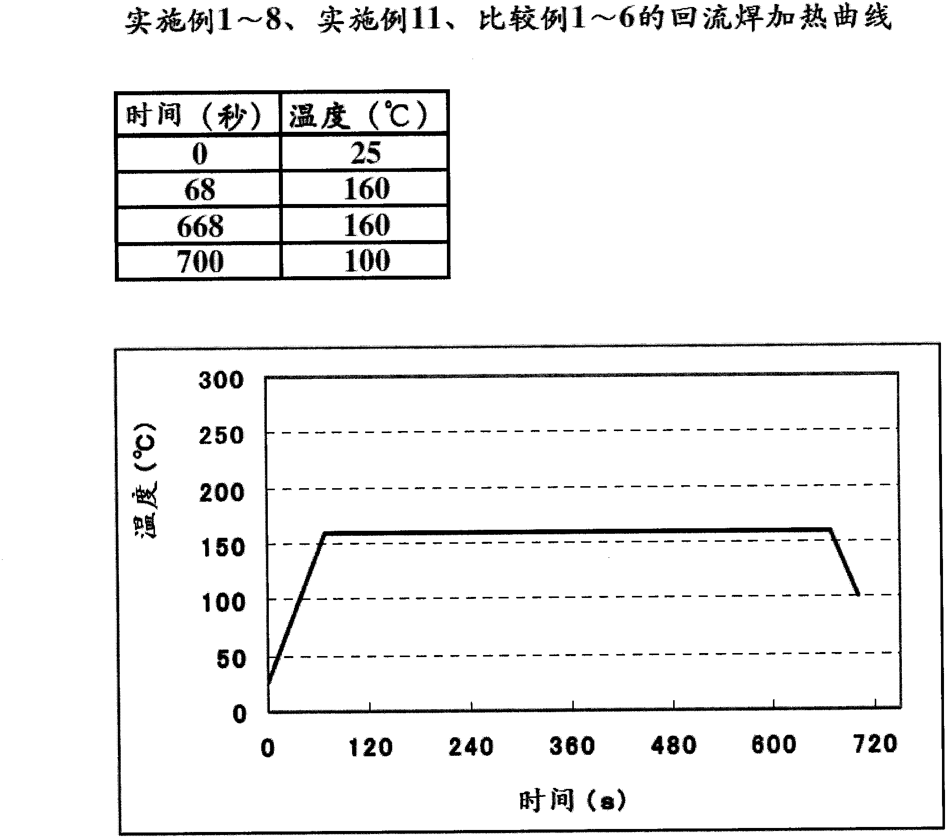 Metal nanoparticle paste, electronic component assembly using metal nanoparticle paste, LED module, and method for forming circuit for printed wiring board