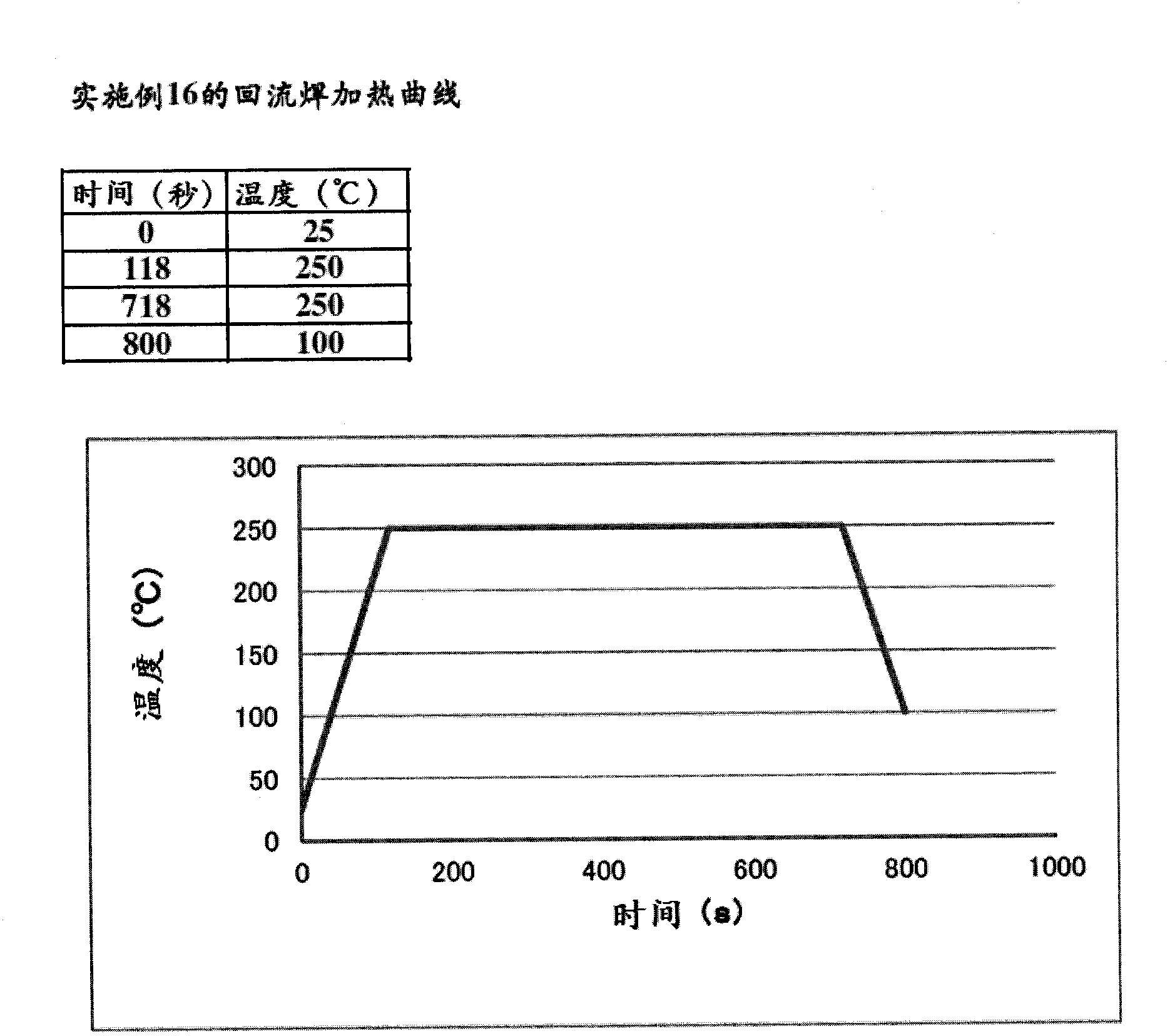 Metal nanoparticle paste, electronic component assembly using metal nanoparticle paste, LED module, and method for forming circuit for printed wiring board