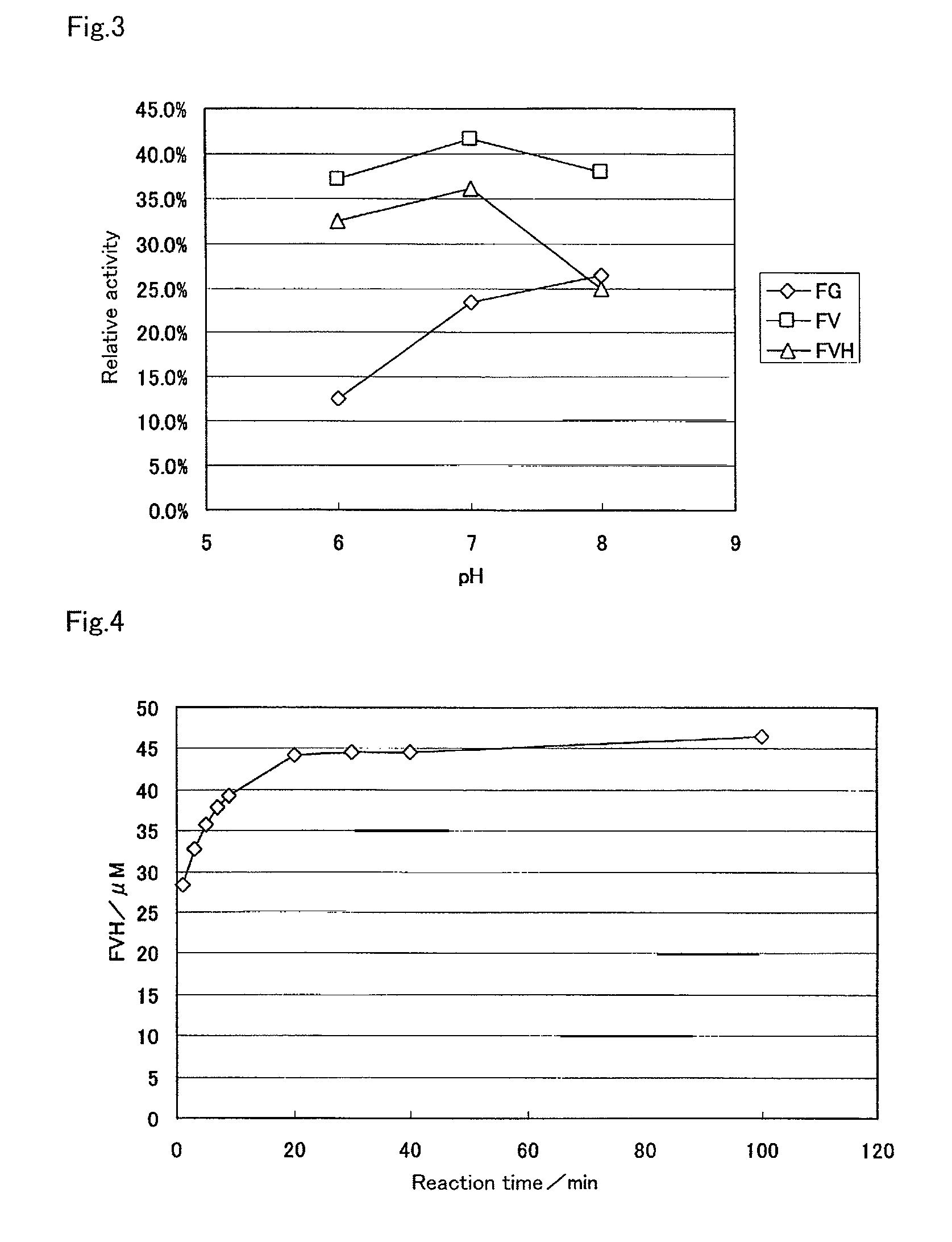 Analysis apparatus and analysis method for glycosylated hemoglobin