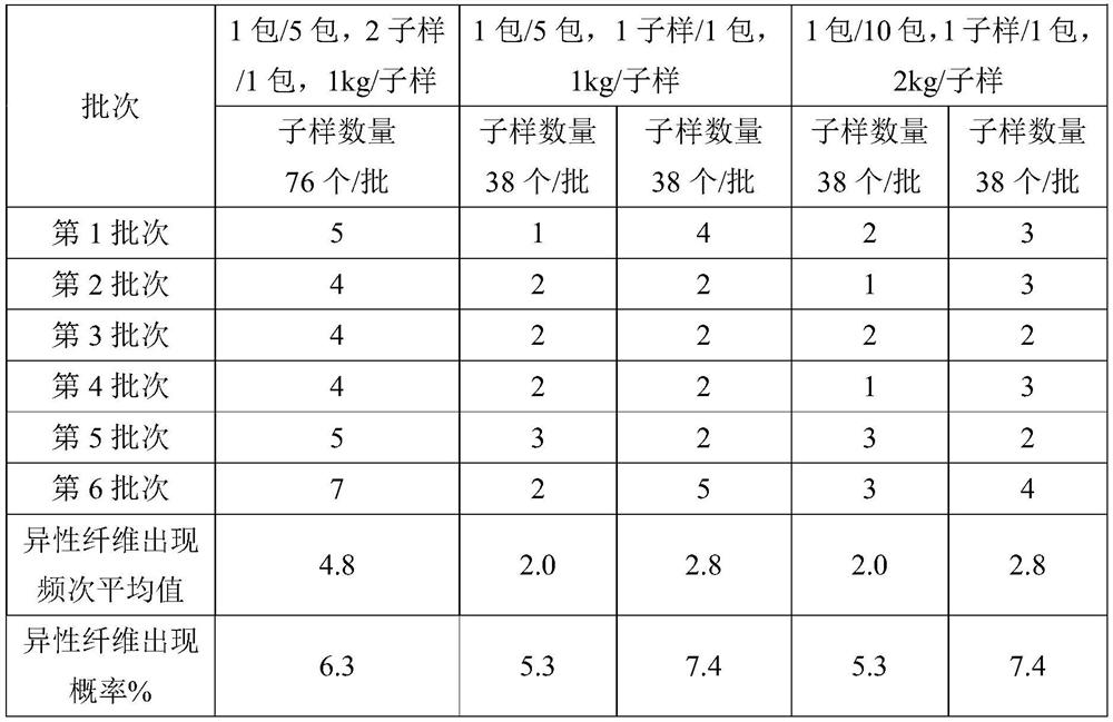 Quantitative test method for foreign fibers in raw cotton