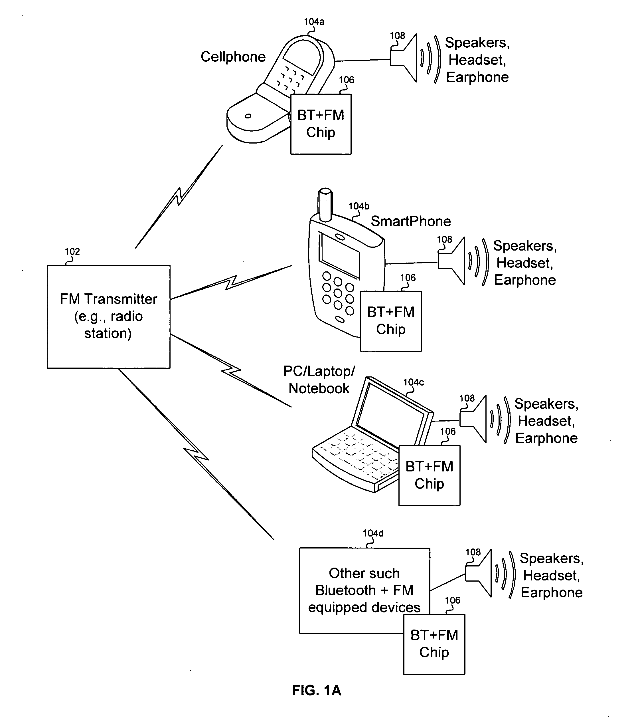 Method and system for a single chip integrated Bluetooth and FM transceiver and baseband processor