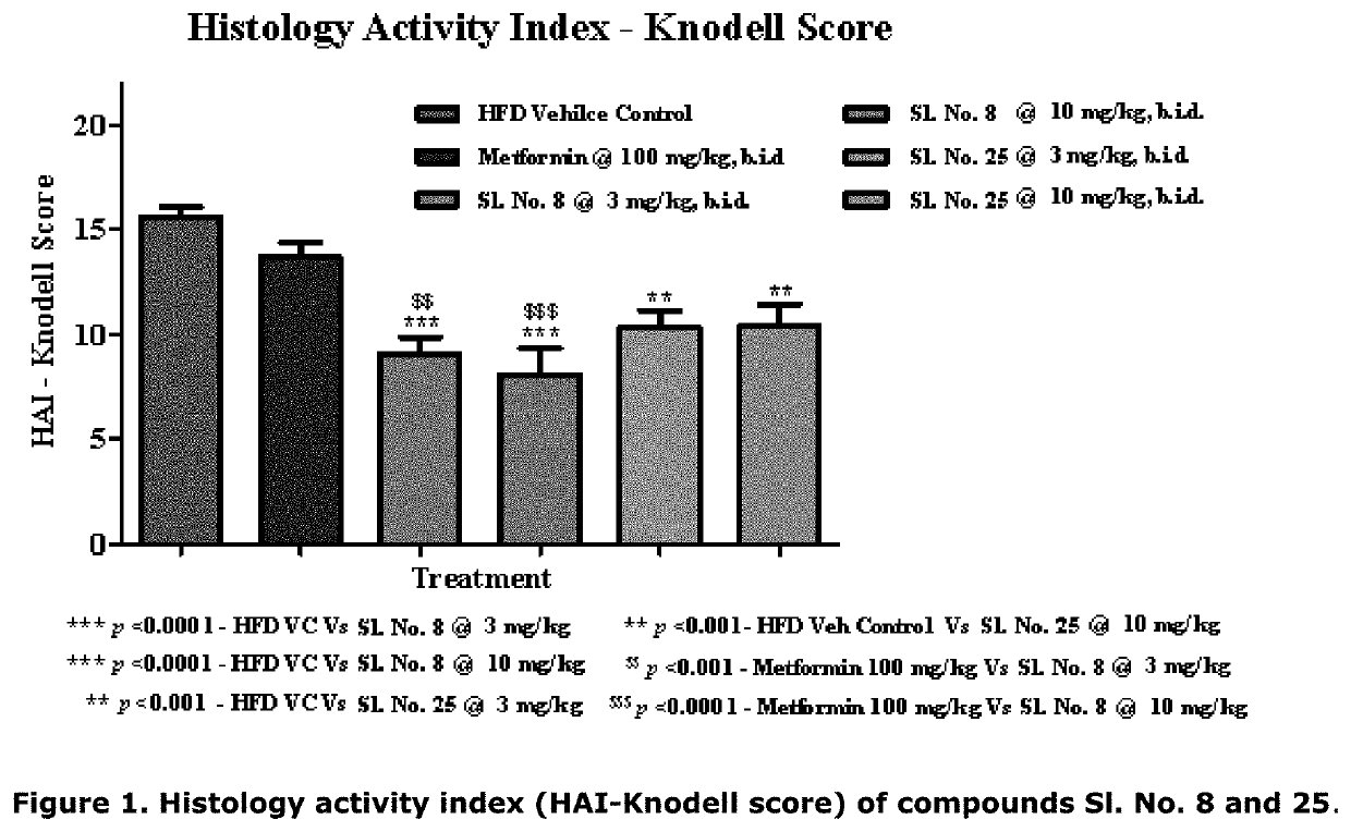 Method of treatment of non-alcoholic steatohepatitis, nash