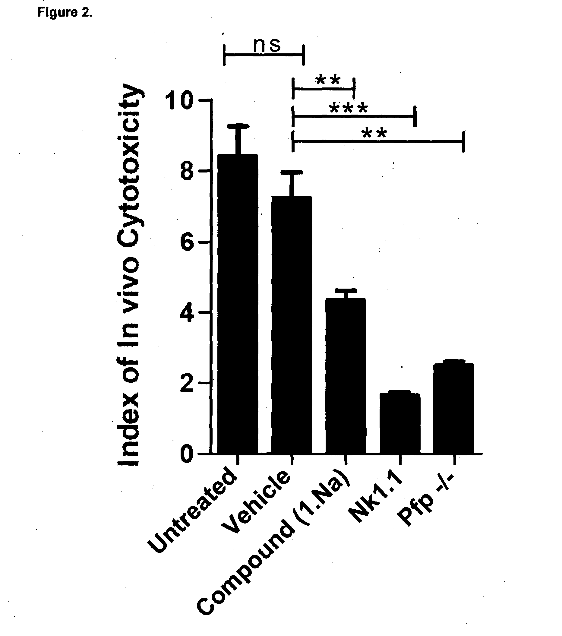 Perforin inhibiting benzenesulfonamide compounds, preparation and uses thereof