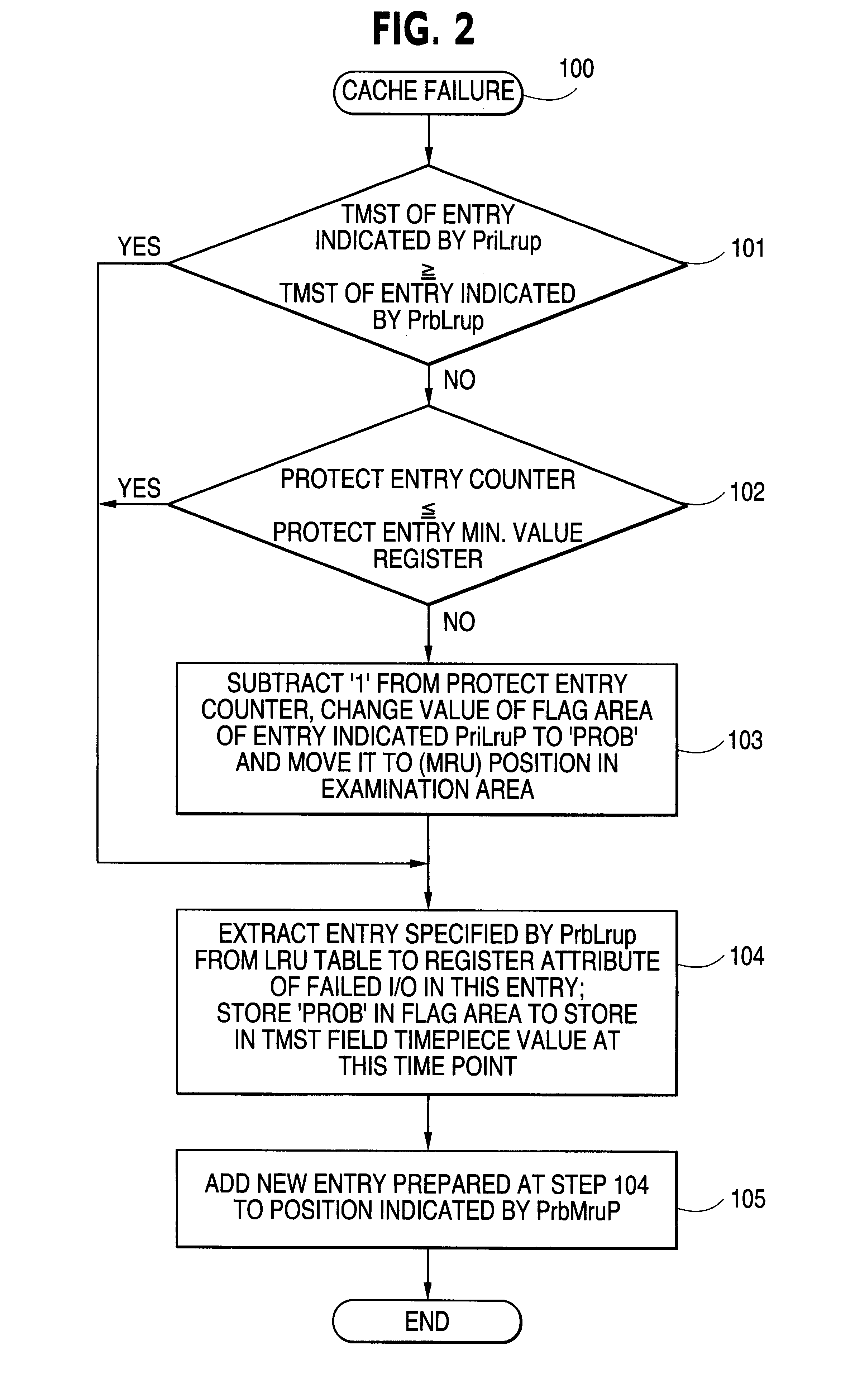 Method for management of cache page and medium having a cache page management program stored therein