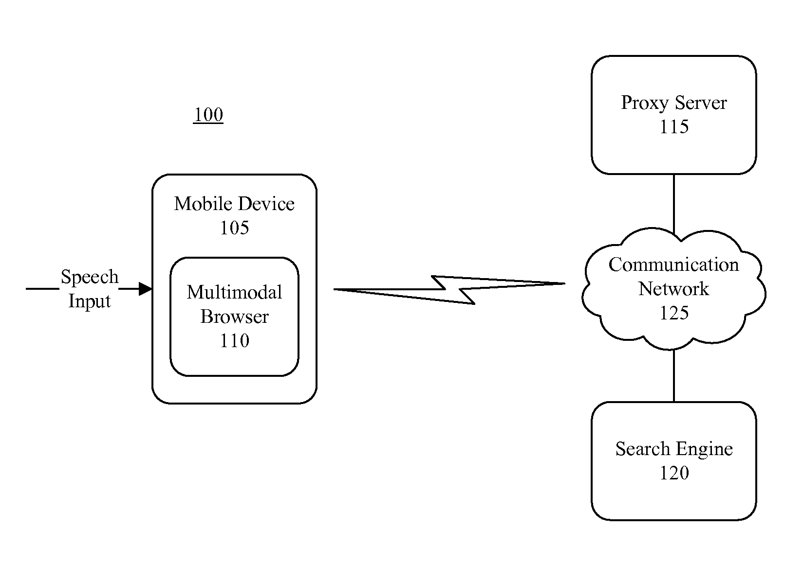 Retrieval and Presentation of Network Service Results for Mobile Device Using a Multimodal Browser