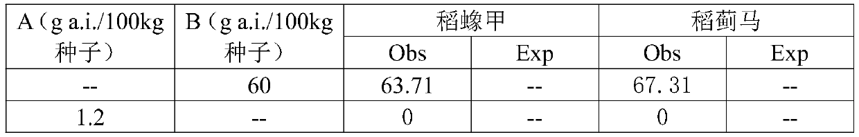 Seed treatment composition containing pyridine quinazoline