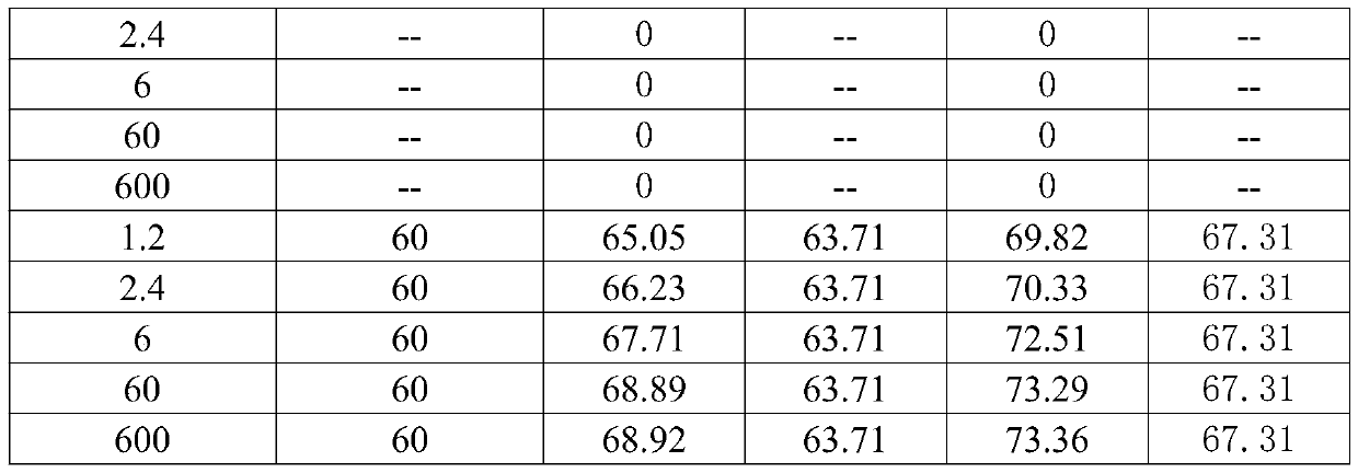 Seed treatment composition containing pyridine quinazoline