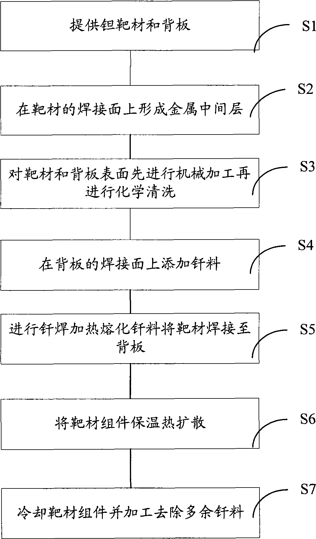 Method for welding target material and back board