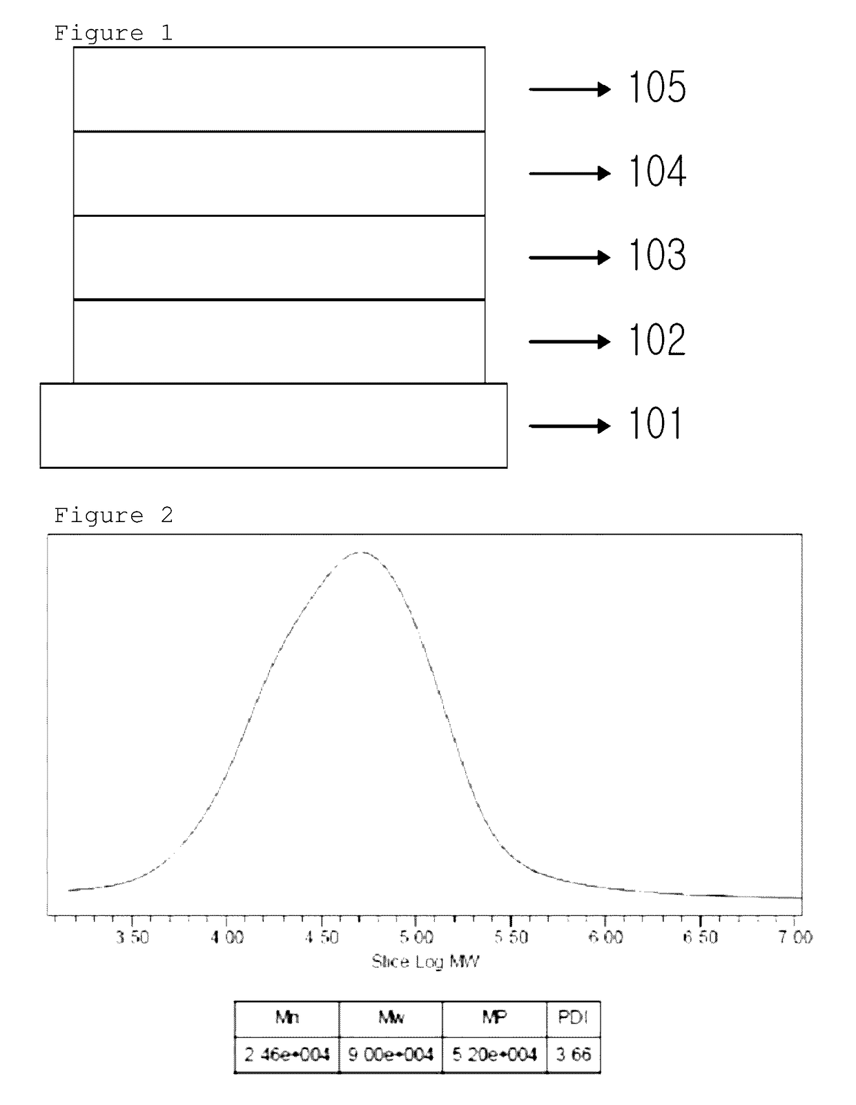 Copolymer and organic solar cell comprising same