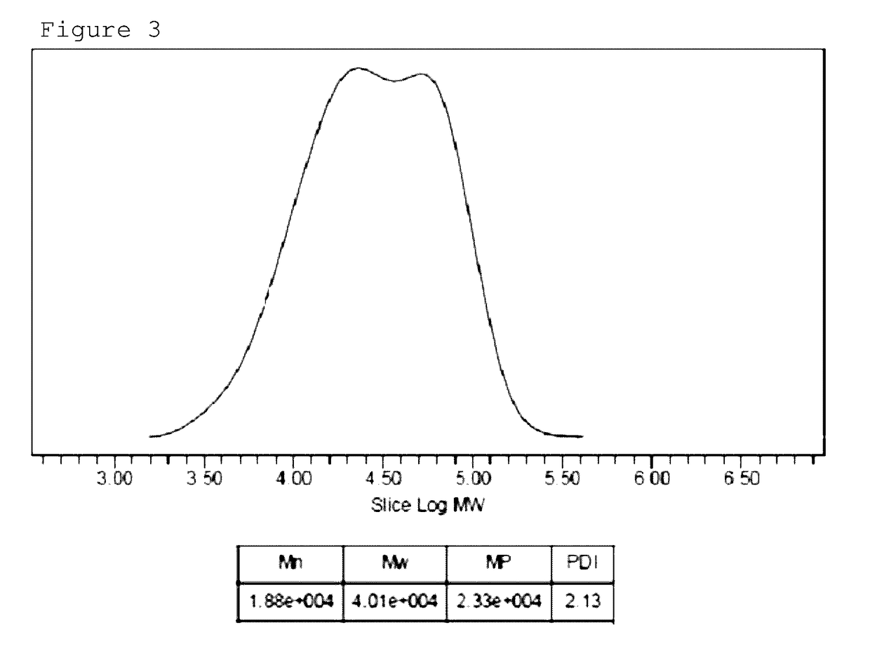 Copolymer and organic solar cell comprising same